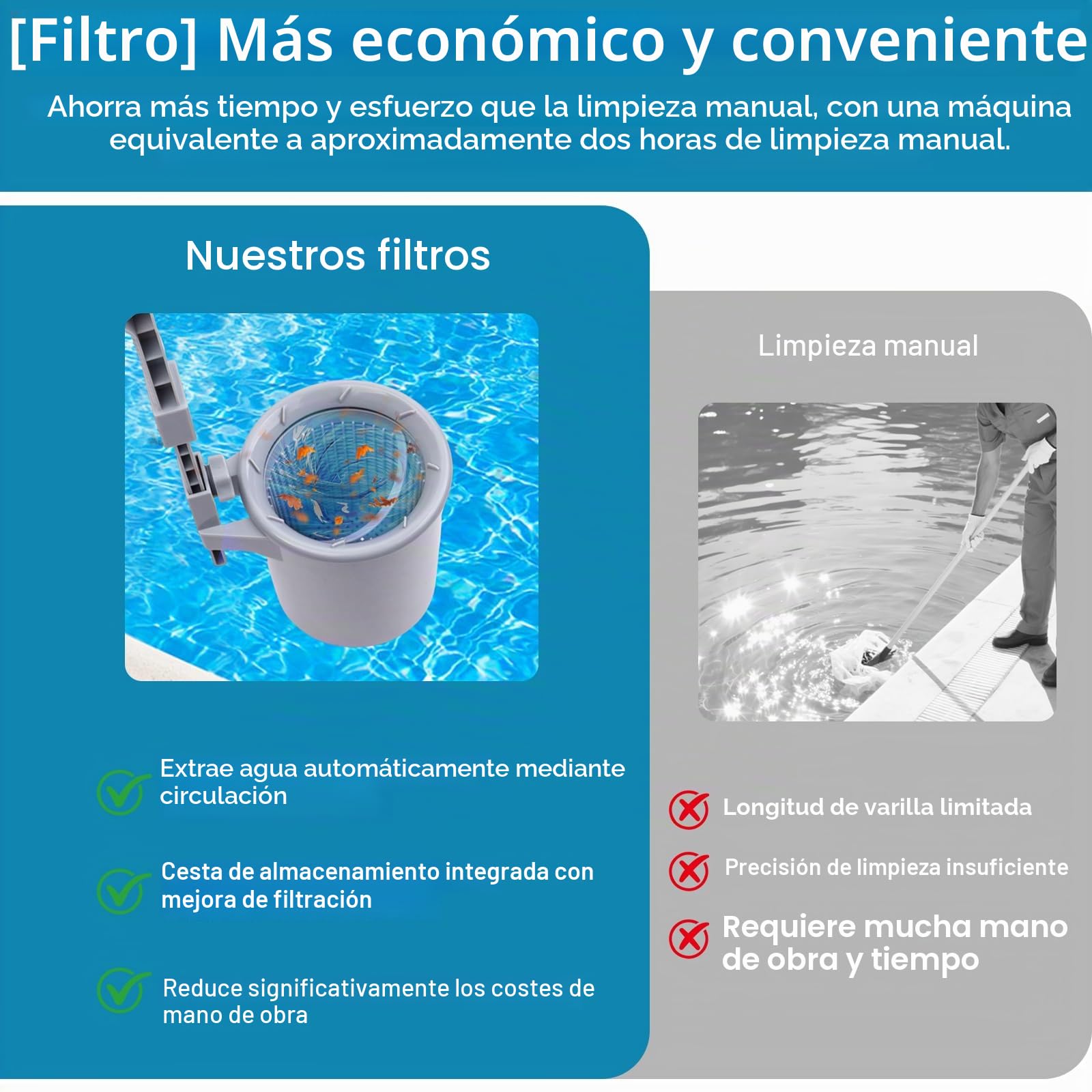 Skimmer de superficie de piscina, Skimmer automático de piscina, Skimmer de pared de piscina con cesta filtrante de superficie de 25.5x15 cm para piscinas inflables, tubo, piscinas de marco metálico