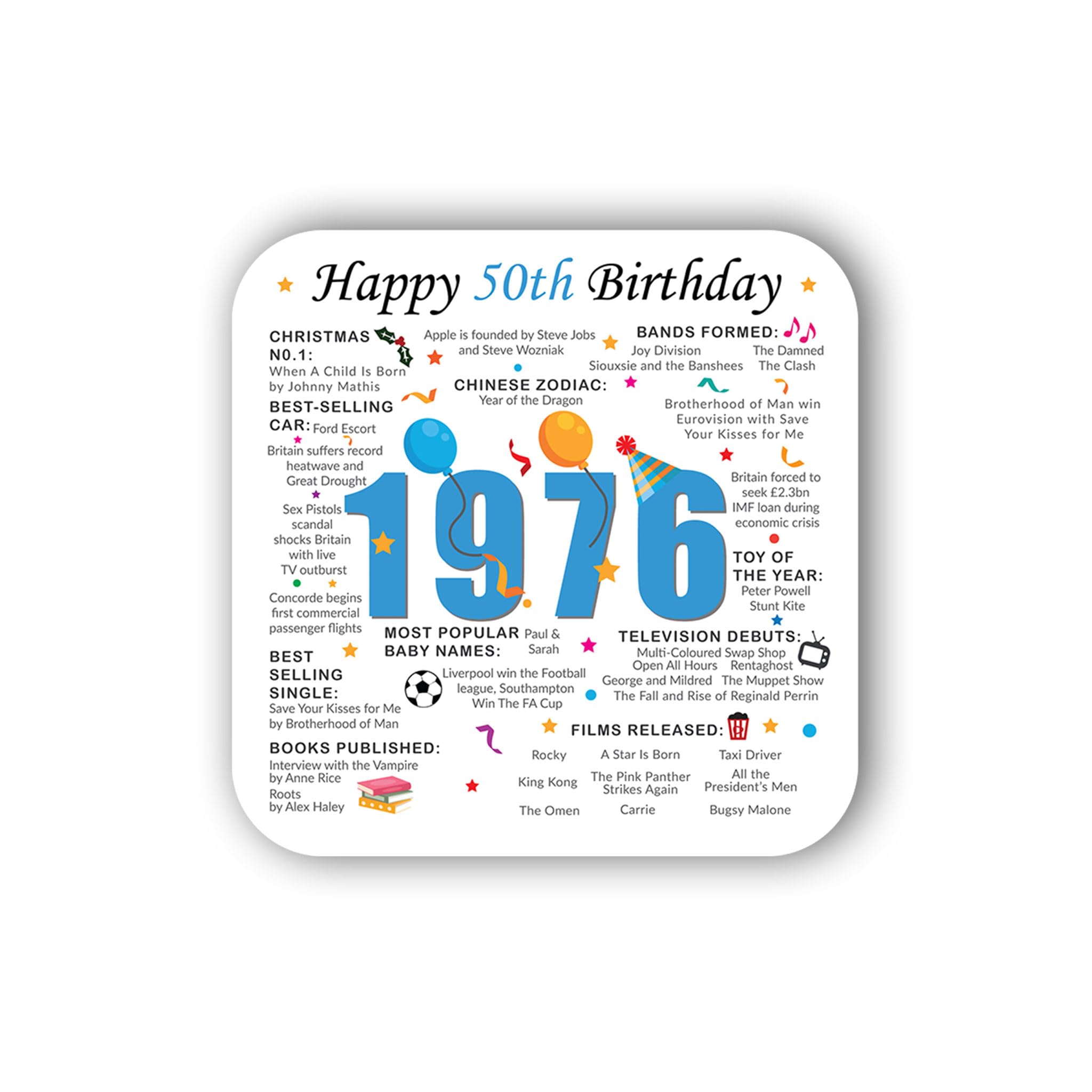 Print A Sock Blue 50Th Birthday Coaster (2026) - Born In 1976 Facts - Unique Gift - Factual Gift - Keepsake - Milestone (Blue)