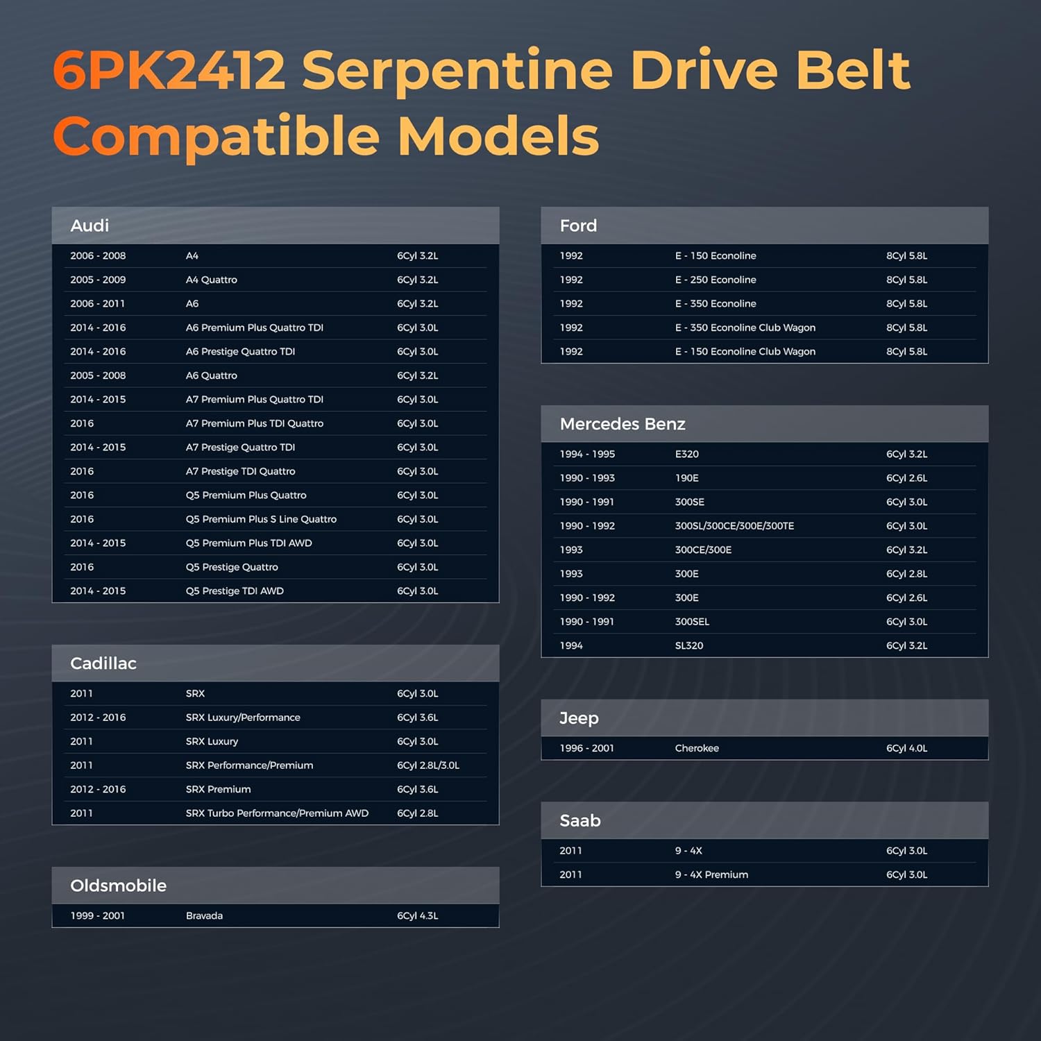 K060950 Serpentine Drive Belt for Audi, Cadillac, Chevy, Ford, Jeep, Saab, Olds, GMC- A4 Quattro, A6, SRX, Cherokee, Bravada, Avalanche 2500, Equinox, Tahoe, Savana & More Replacement for 6PK2415