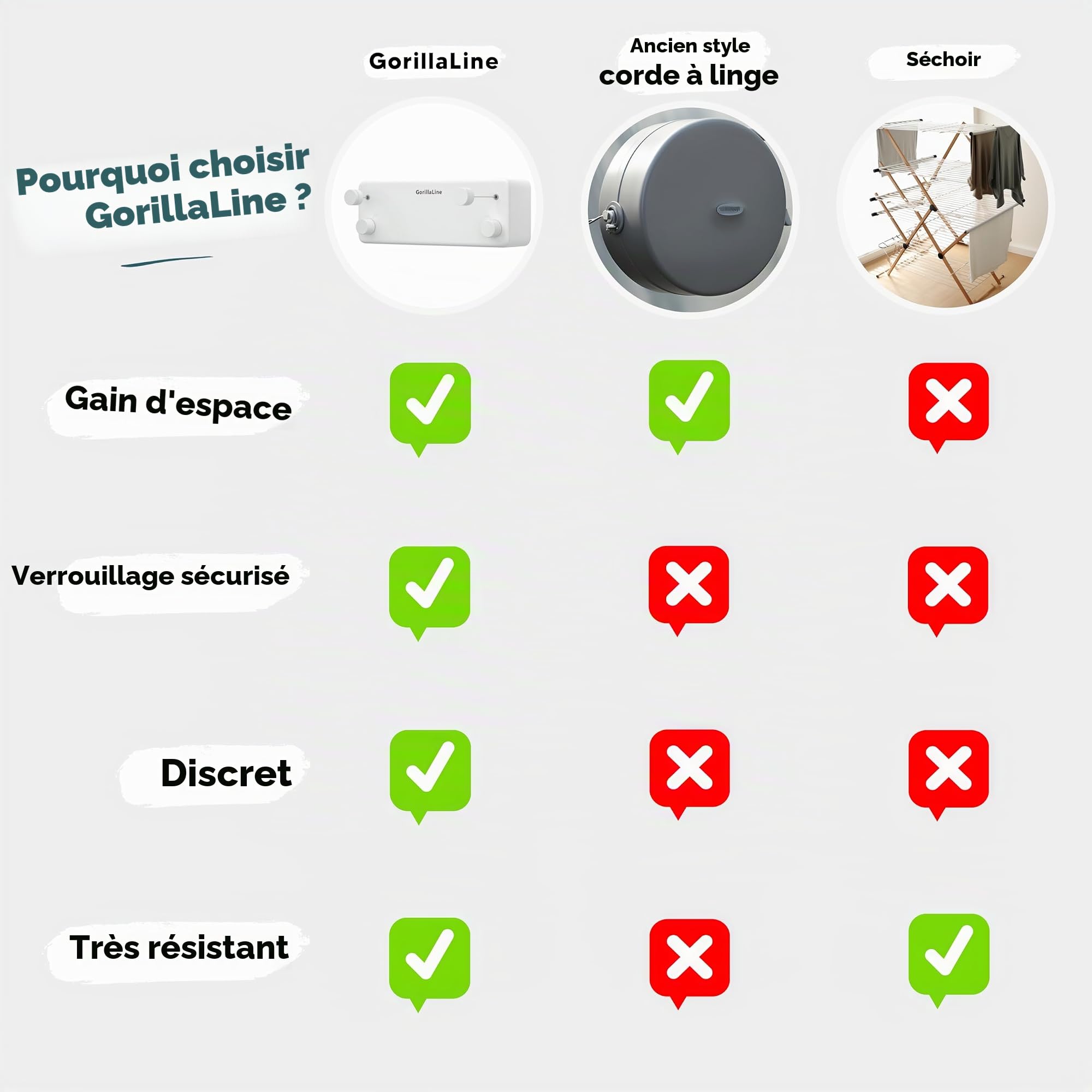 GorillaLine Corde à Linge rétractable pour intérieur et extérieur – Corde à Linge Robuste – Séchoir Mural – Séchage à l'air Libre