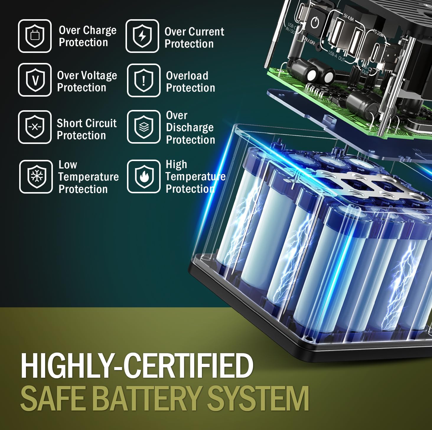 Diagram illustrating the highly-certified safe battery system of the imuto 14001, showing various protection features.