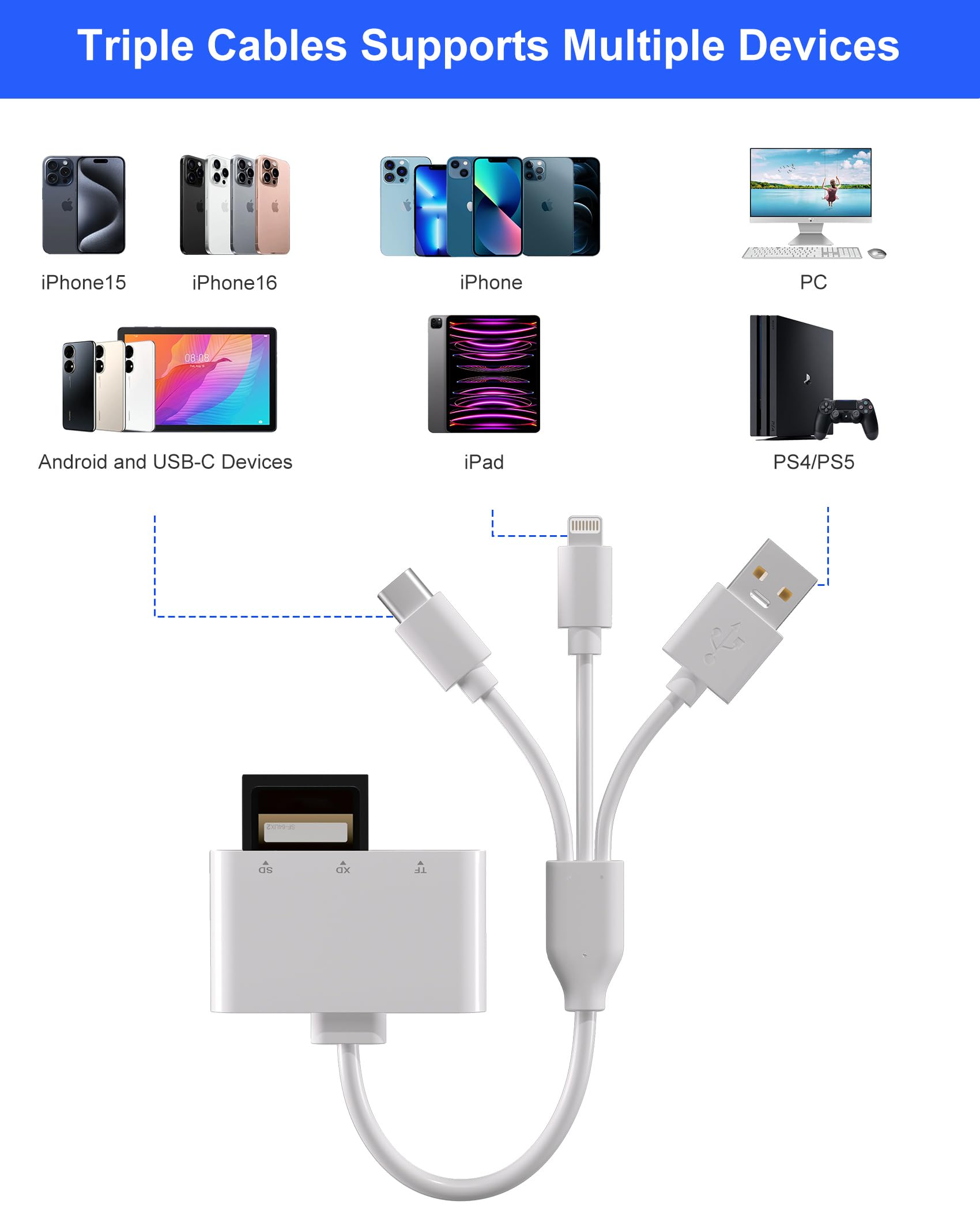 Lector de tarjetas XD, lector de tarjetas SD para iPhone/Lightning/USB C/USB, 3 en 1 MicroSD/SD/xD, lector de tarjetas de memoria, adaptador de teléfono, uso para Android, iPhone 16/15/14, iPad
