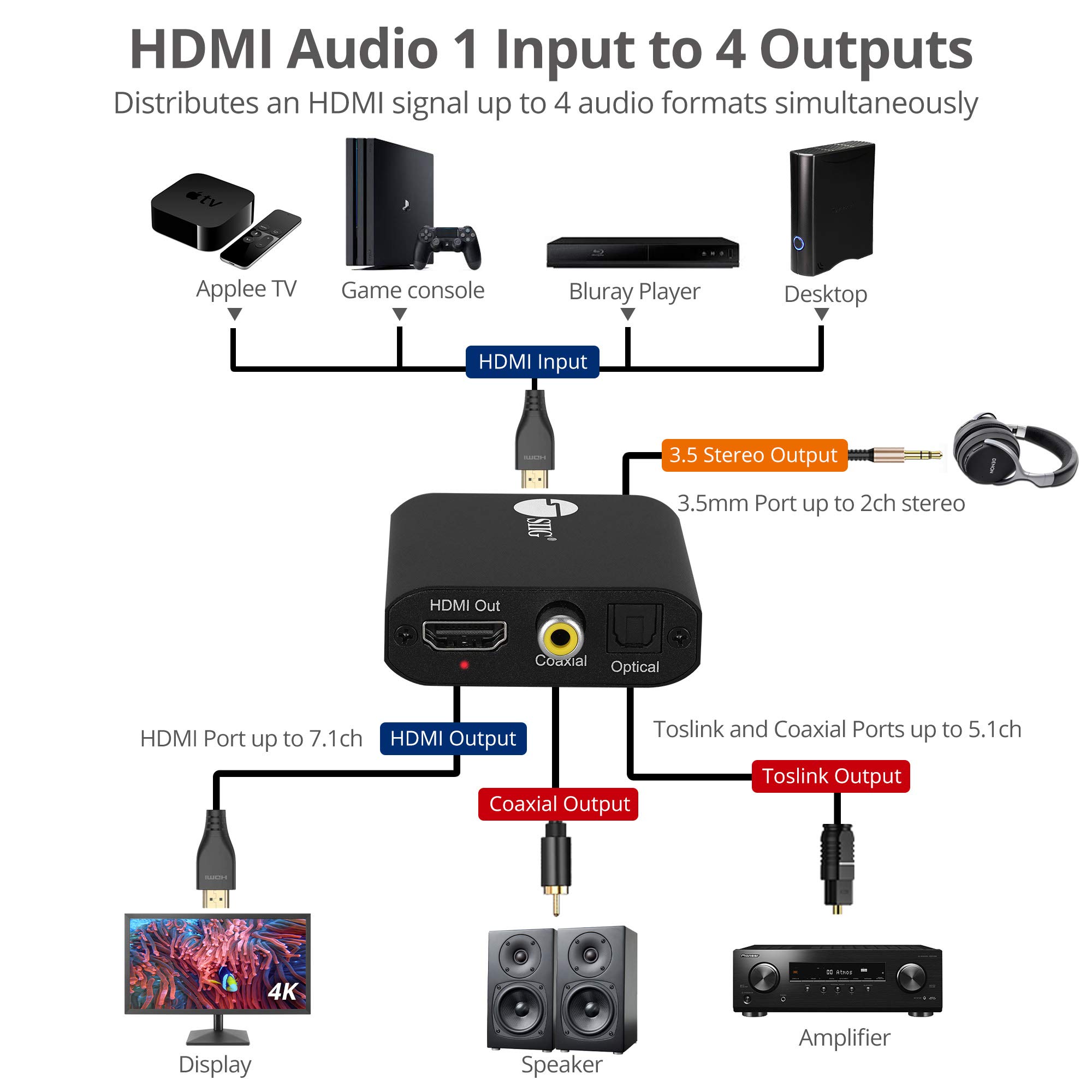 SIIG Convertidor de extractor de audio HDMI 4K, HDMI 1.4, 4K60 4:2:0 o 4K30, HDCP 1.4, extracto de audio a Toslink/Coaxial/3.5mm simultáneamente, soporta audio digital 5.1/PCM 2ch (CE-H26Q11-S1)