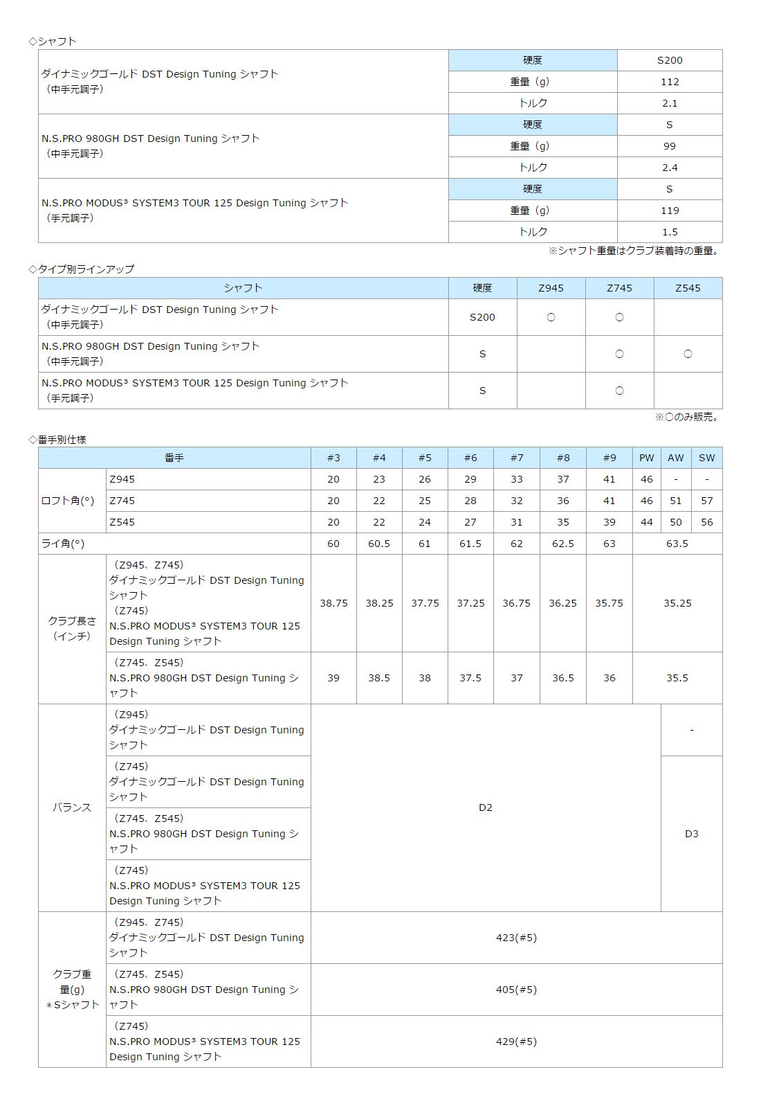 期間限定セールスリクソン Z745 ブラック 5-P 6本 DG S200 期間限定セールスリクソン Z745 ブラック 5-P 6本 DG S200