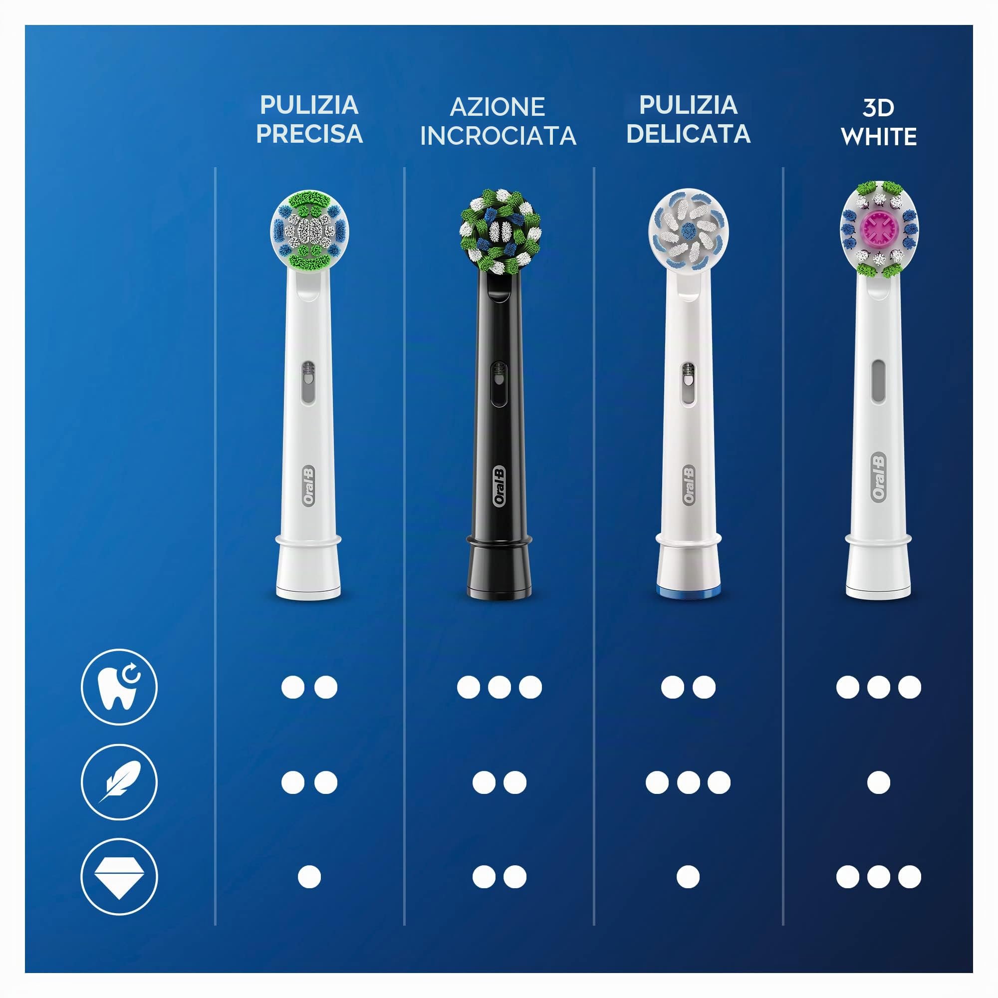Oral-B Testine Di Ricambio x Spazzolino Elettrico CrossAction Nere Con Tecnologia CleanMaximiser 10 Testine. Confezione Adatta Alla Buca Delle Lettere