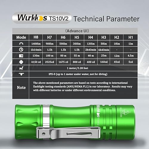 Miniatura 5 de Wurkkos TS10 V2 6000K Linterna EDC de bolsillo, cuerpo verde, mini linterna LED 90CRI con batería recargable, brillo de 1-1400 lúmenes, 3 piezas de