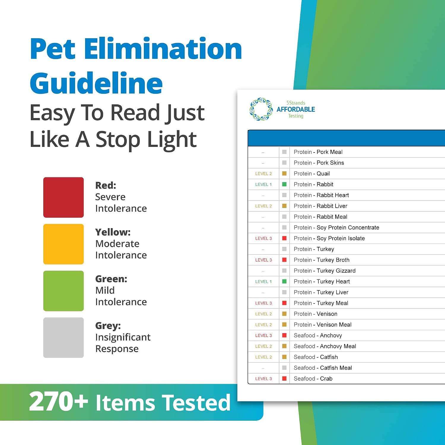 5Strands Pet Food Intolerance Test, at Home Sensitivity Test for Dogs & Cats, 270 Items, Hair Analysis, Accurate for All Ages and Breed, Results in 7 Days - Protein, Grain, Preservatives