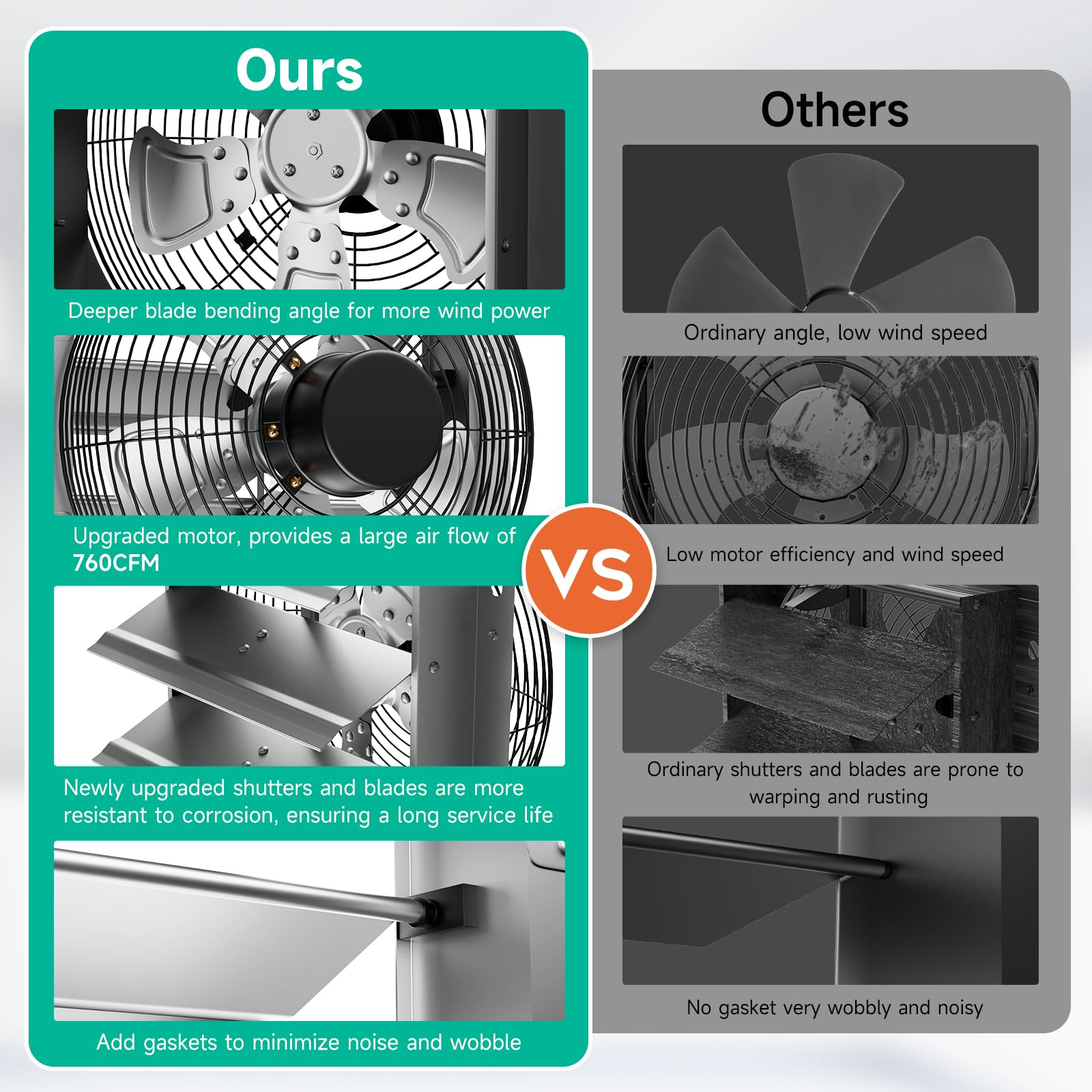 Ventilador de escape montado en la pared de 12 pulgadas, obturador automático con controlador de velocidad variable, 1430/1946CFM, ventilador de ático montado en la pared de 1400RPM para 2