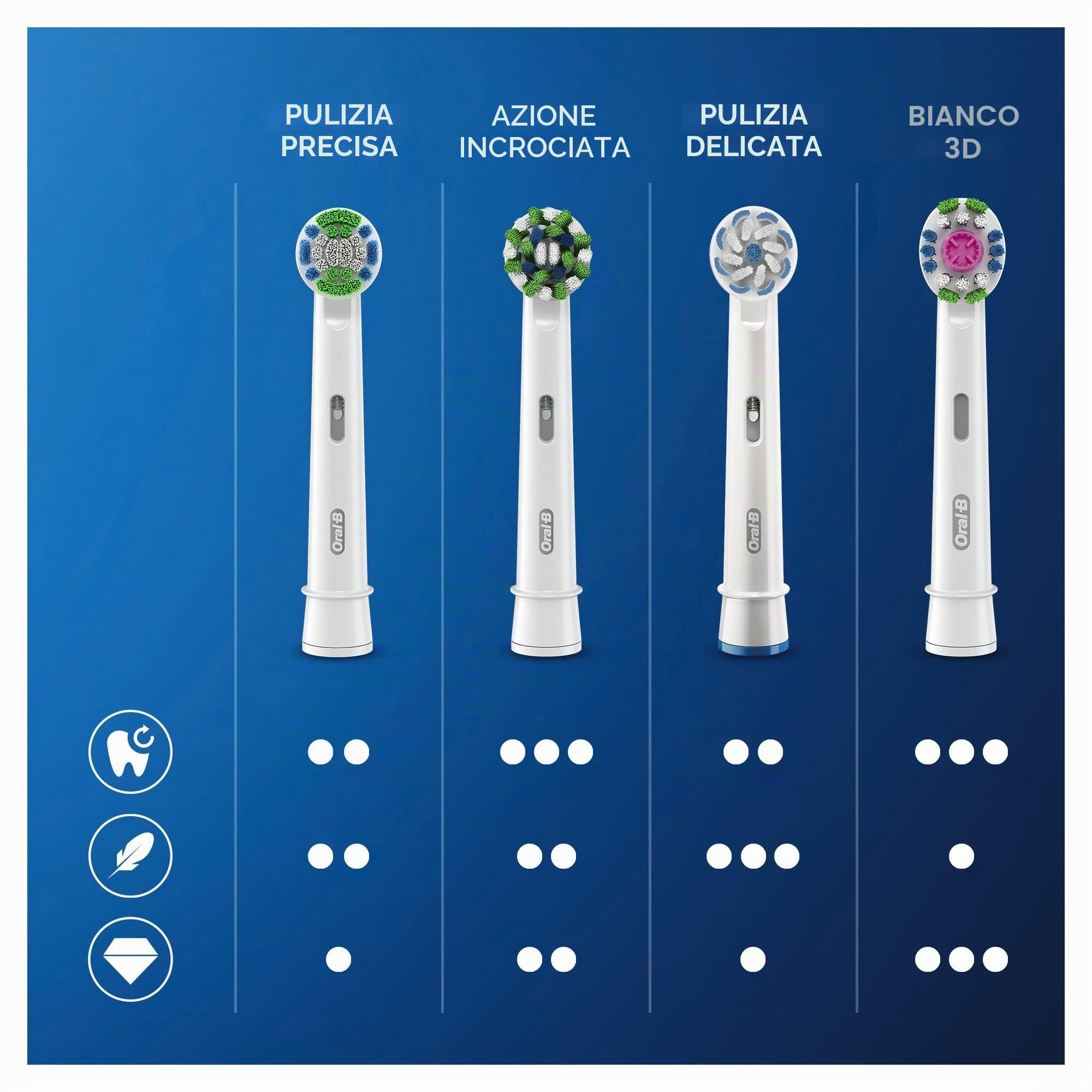 Oral-B CrossAction Testine Di Ricambio Con Tecnologia CleanMaximiser, Confezione Da 10 Pezzi, Pacco Adatto Alla Buca Delle Lettere
