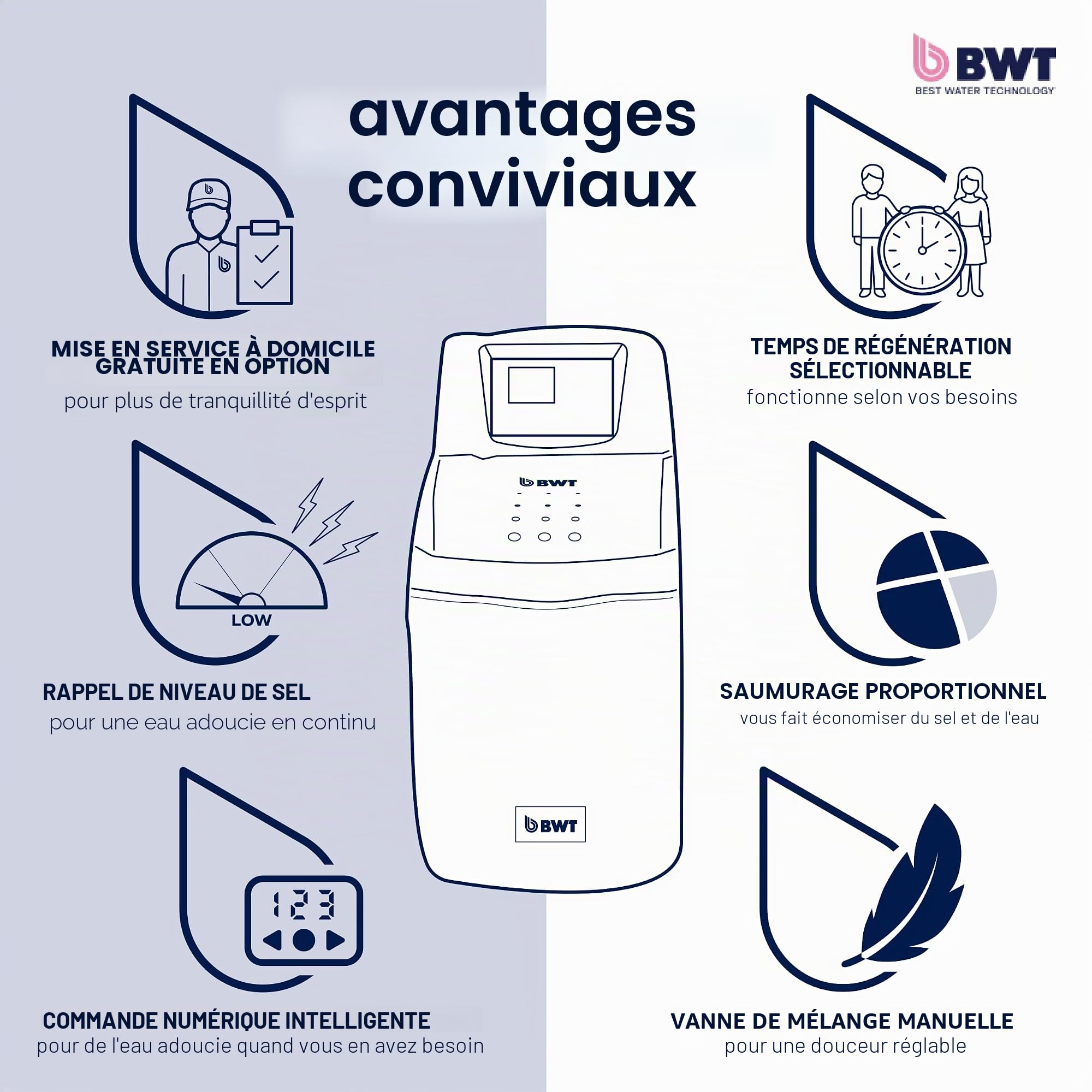 BWT WS355 Adoucisseur d'eau électronique standard Bleu 14 l