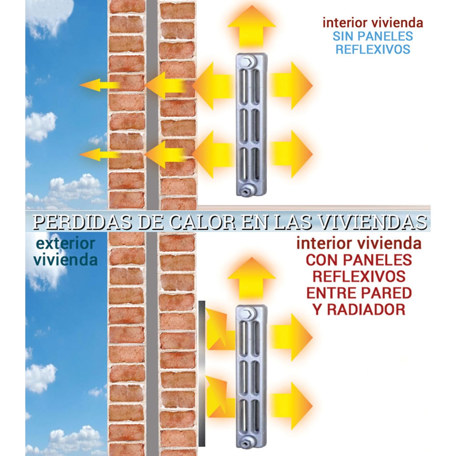 Isolation thermique réfléchissante (5 m x 0,6 m) et tampons adhésifs (20 pièces) - Isolation de 4 à 6 radiateurs avec adhésifs double face. Économies d'énergie sur le chauffage - Anti-humidité