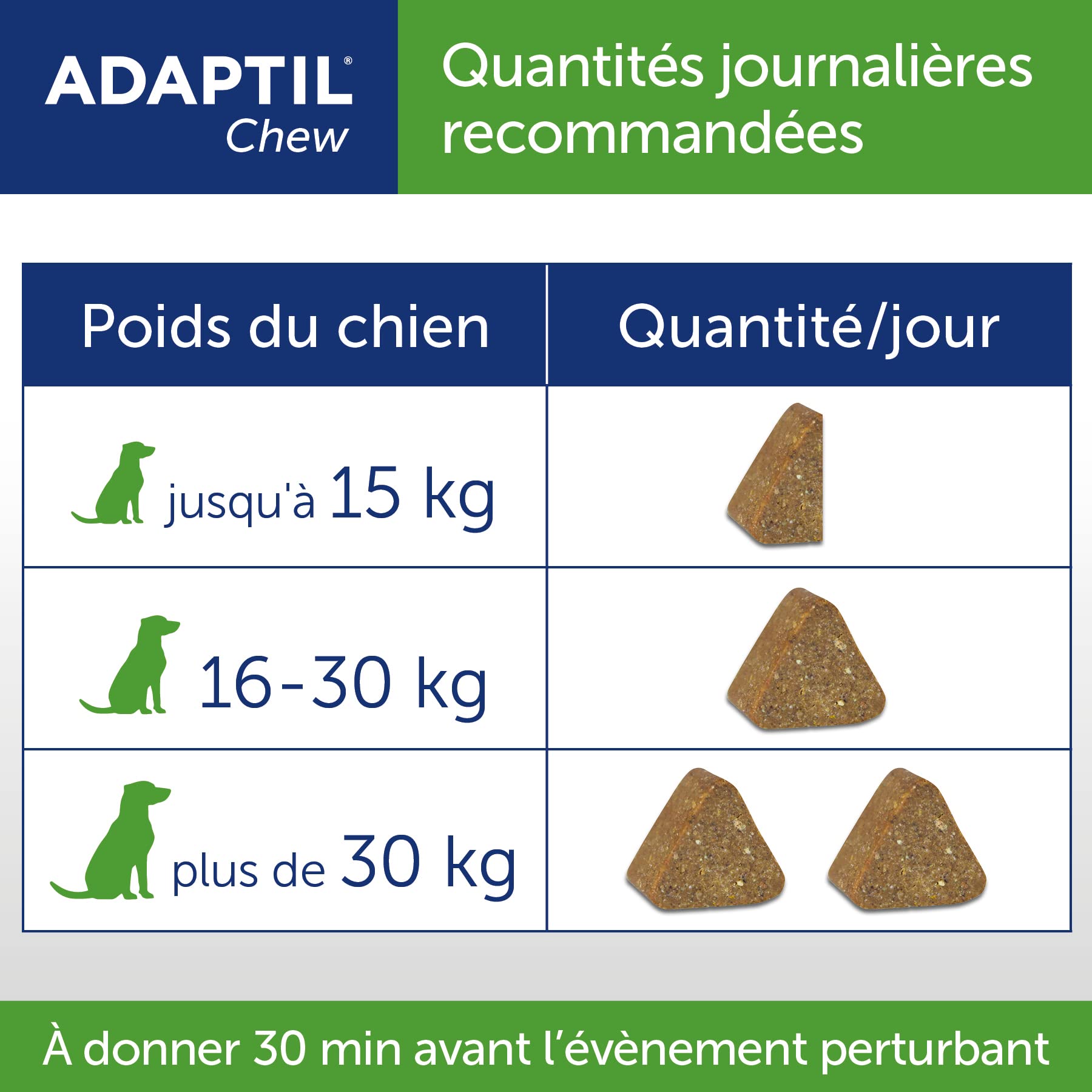 ADAPTIL Chew - Bouchées Anti-Stress pour Chiens – Action Rapide dès 30 Minutes - Ingrédients naturels – 30 bouchées délicieuses – sans Somnolence