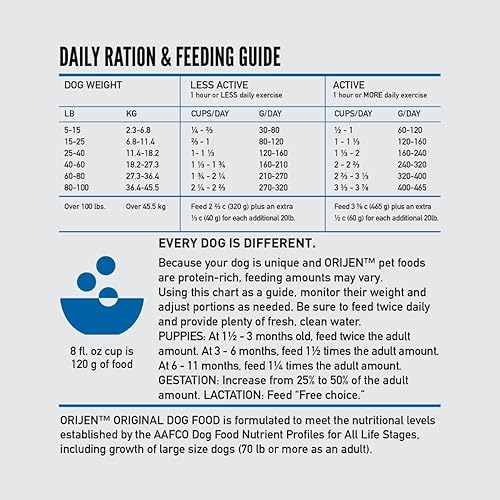 Miniatura 7 de ORIJEN Dog Original Recipe - Comida seca para perros con alto contenido de proteínas sin granos 45libras el embalaje puede variar
