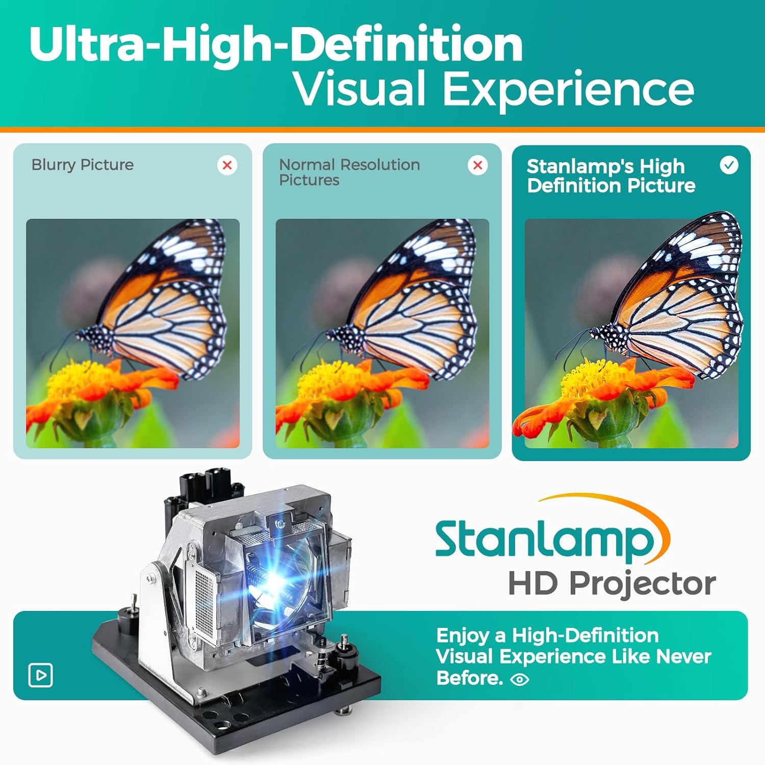 Stanlamp NP04LP Premium Replacement Projector Lamp with Housing for NEC Projectors