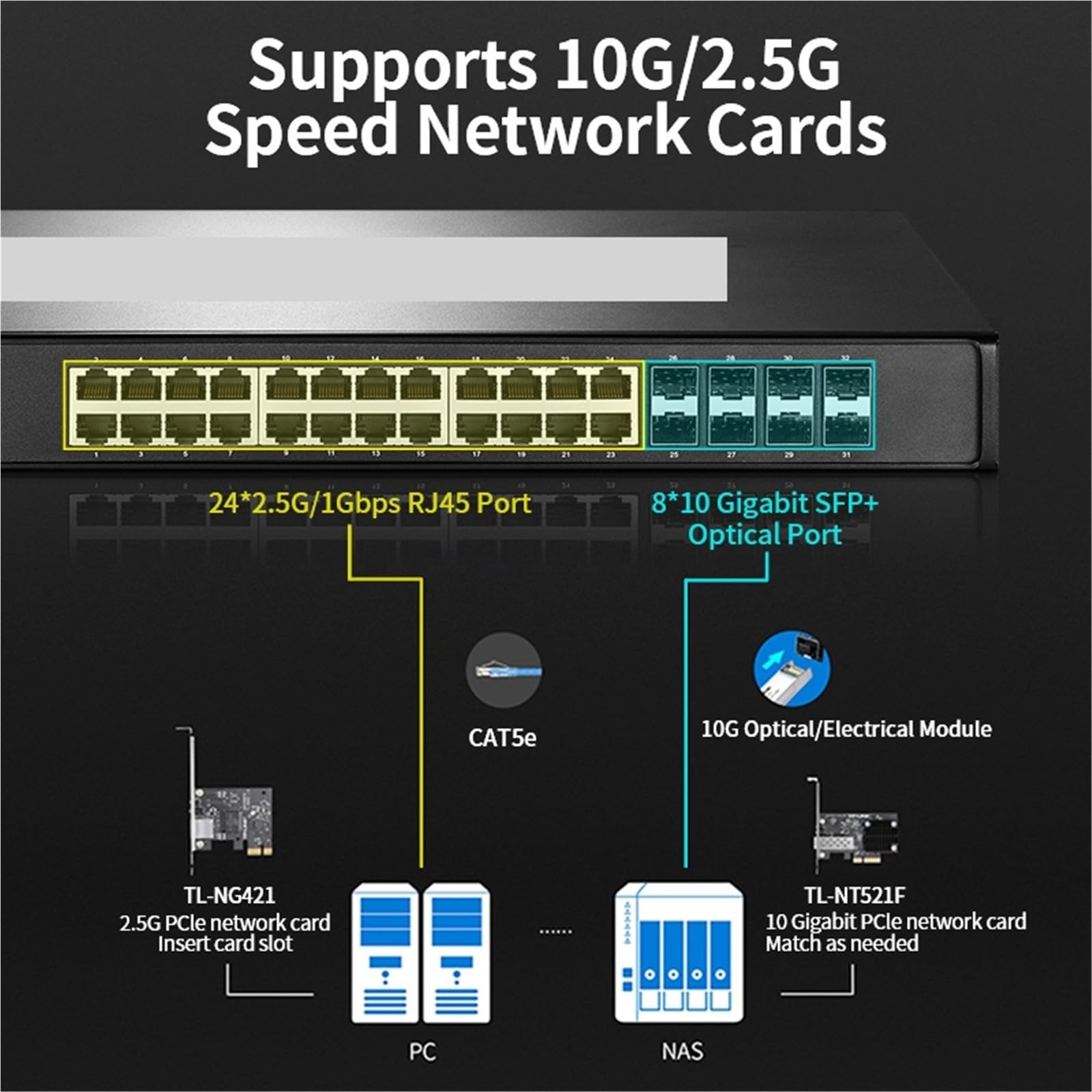 24 porte 2.5GbE Ethernet Switch 2500Mbps commutatore di rete con 10G SFP+Uplink Hub di rete Splitter Internet TL-SH1832 (adattatore US)