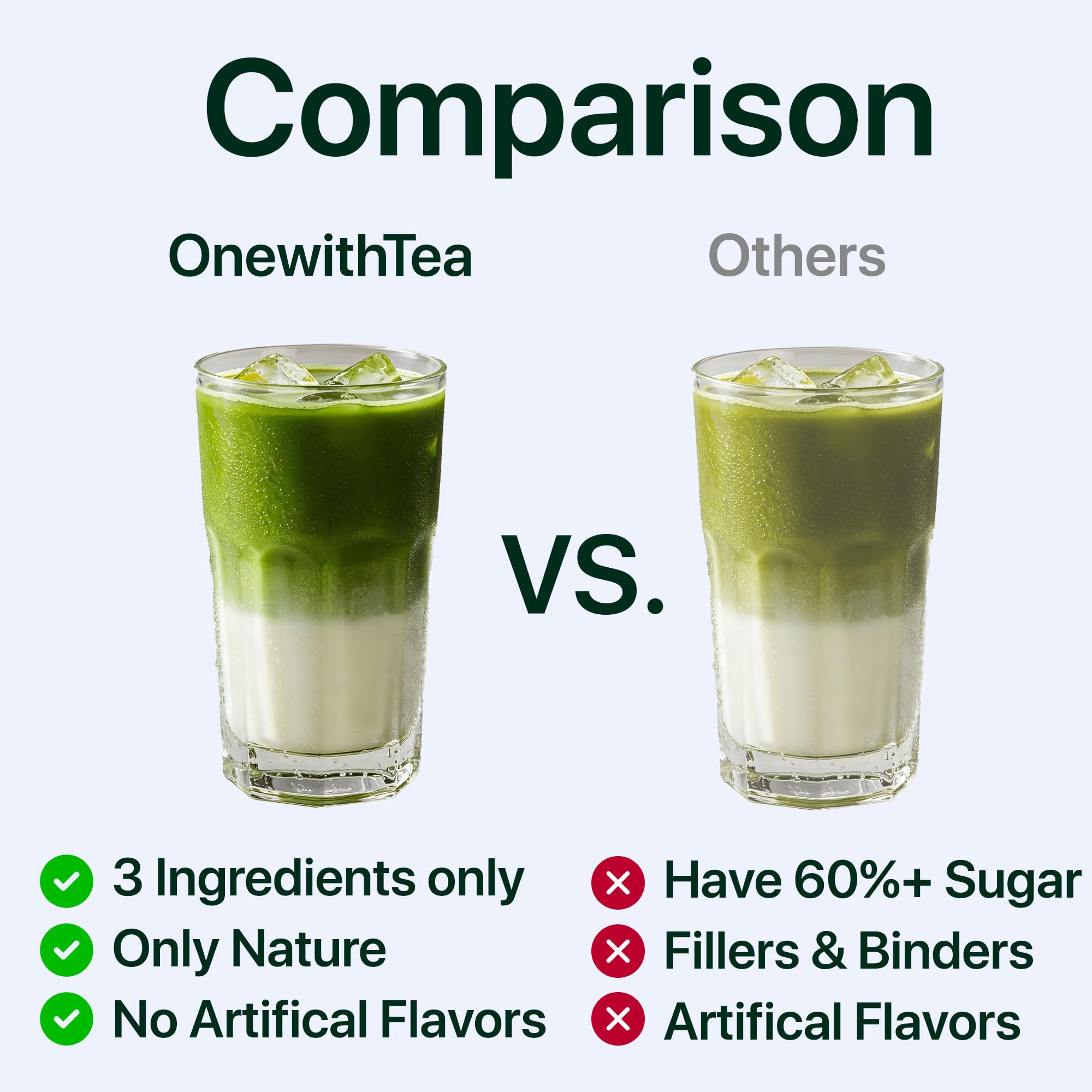 Organic Strawberry Matcha Latte Powder Ceremonial Grade Matcha Tea Matcha with Strawberry Powder Matcha Powder Latte Grade USDA — view 5