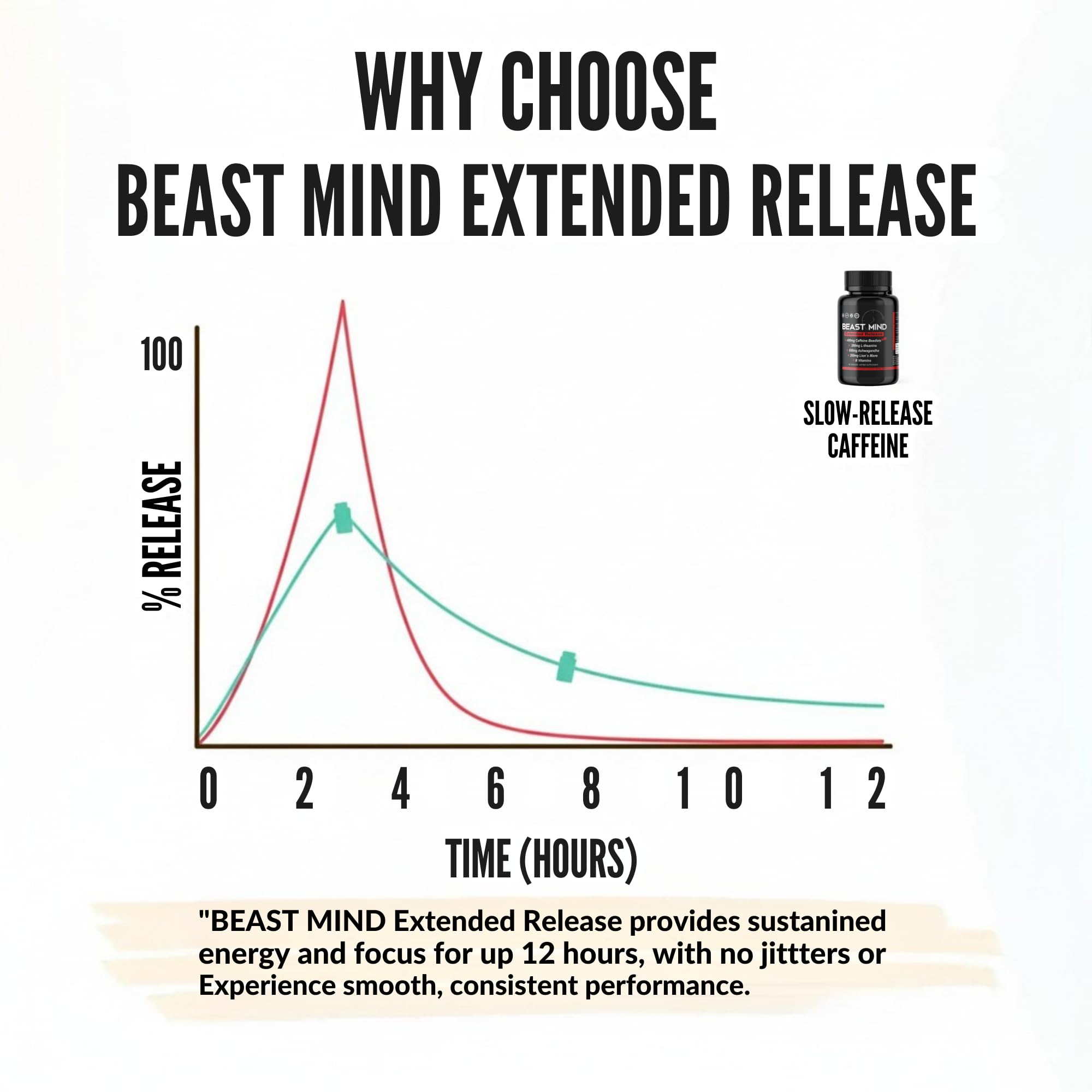 Beast Mind Extended Release Extreme Energy Pills | 400mg XR Caffeine | 600mg Ashwagandha | 200mg Lion's Mane, Increased Energy & Focus, Natural Nootropic Labs — Amazon image 5