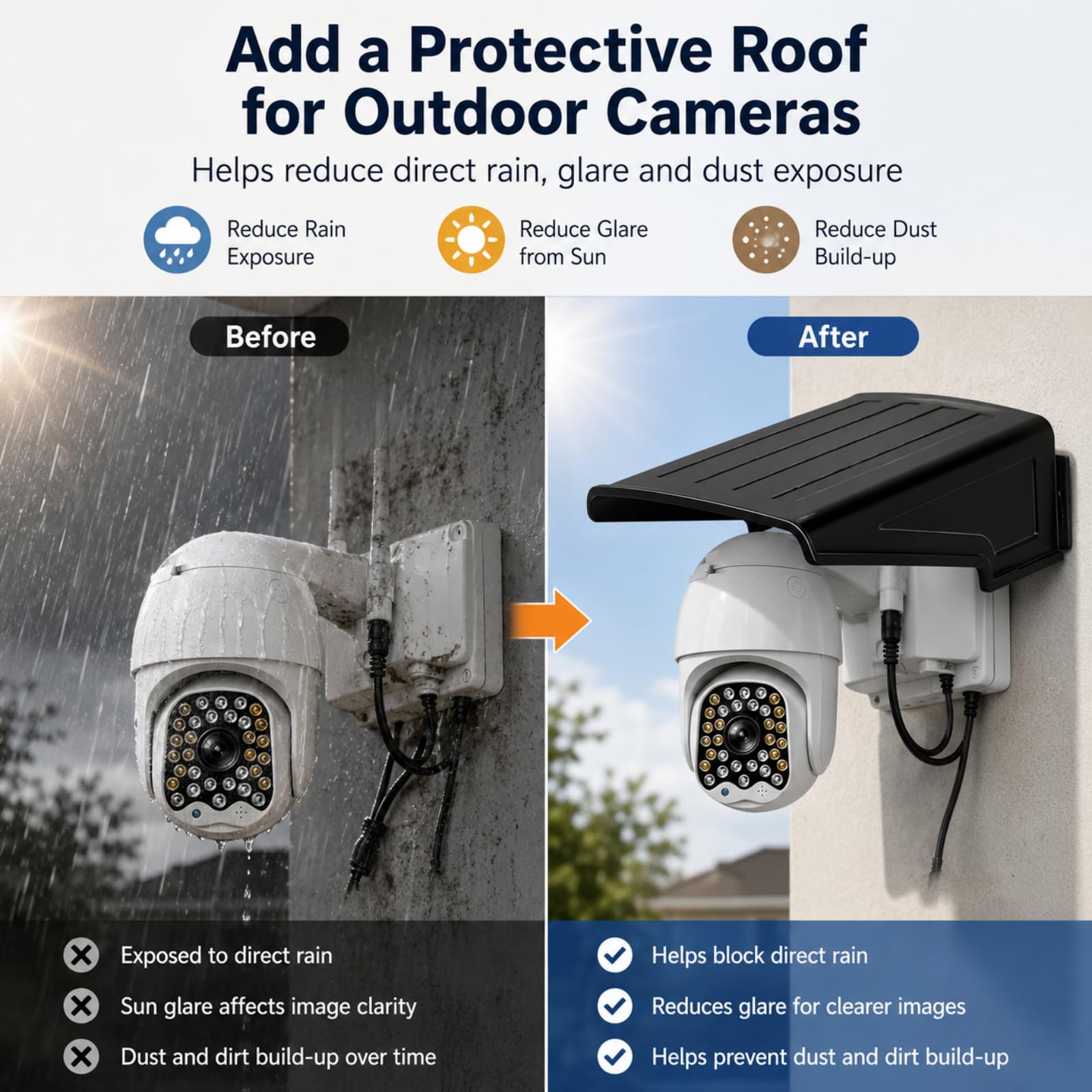 jojofuny Housse de protection universelle pour appareil photo extérieur - Protection contre la pluie - Facile à installer - Compatible avec les marques