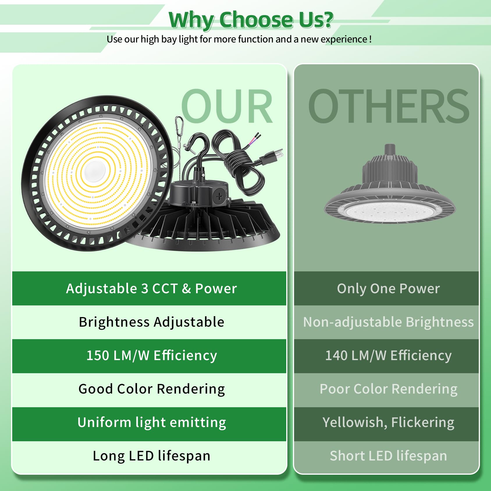 9 Pack UFO LED High Bay Light 300W 240W 200W Adjustable 3 Color Brightness Adjustable 0-10V Dimmable DLC — view 7