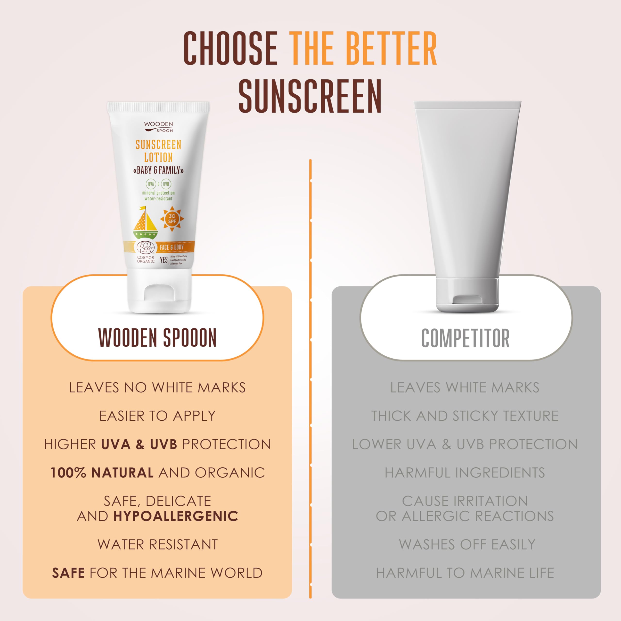 Wooden Spoon Crème Solaire Bio Bébé et Famille SPF 30 – 100% Naturelle, Zinc Invisible, Sans Trace Blanche, Hypoallergénique, Vegan, Résistante à l’Eau – 150 ml
