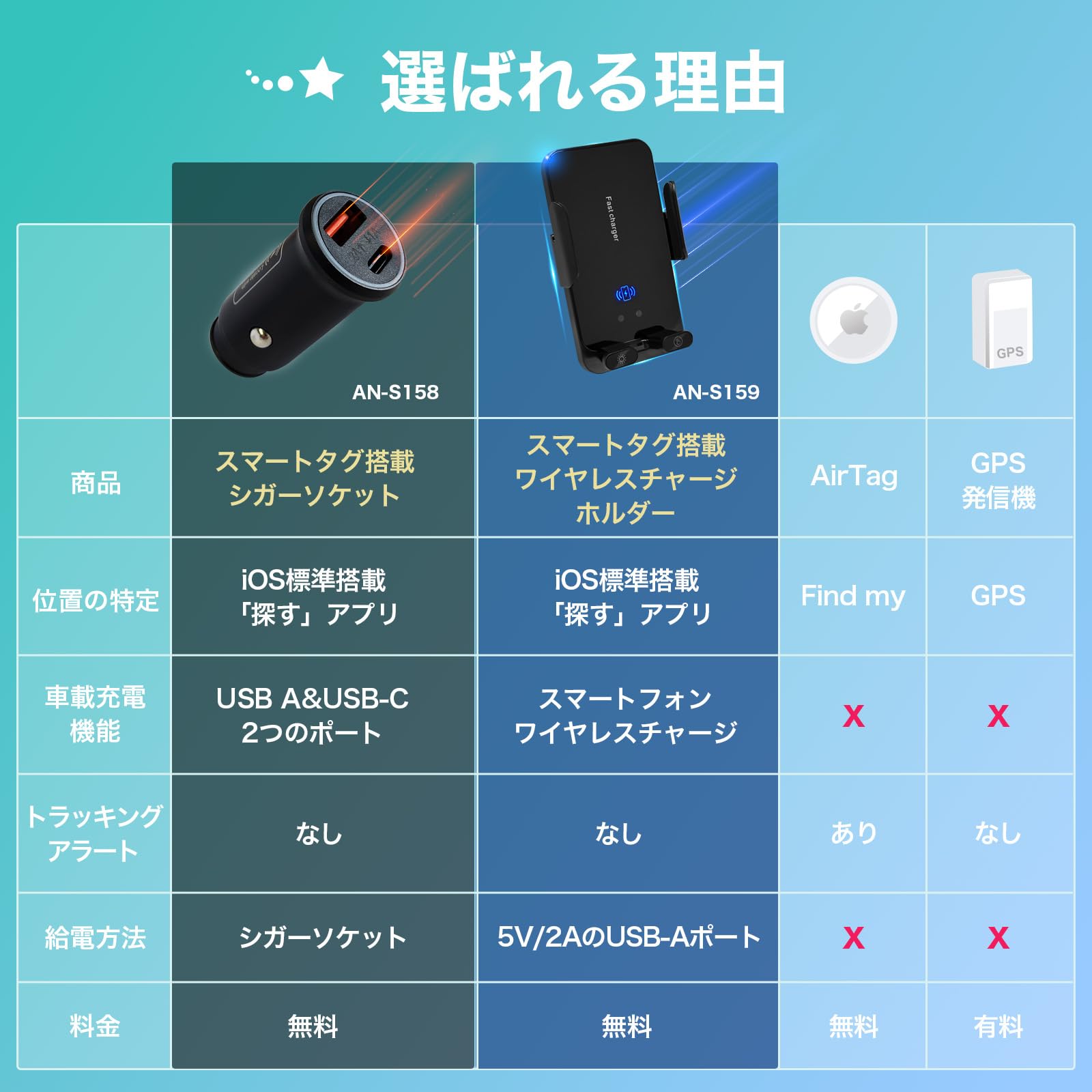 Amazon.co.jp: 【MFi認証】KEIYO 車両追跡 シガーソケット充電器