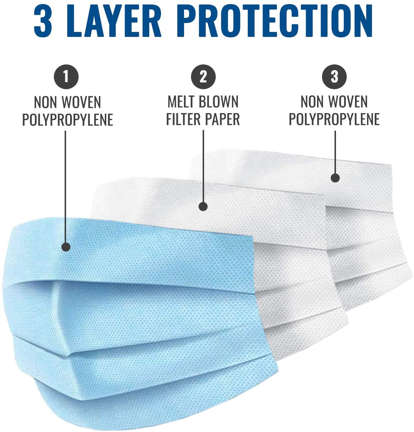 HealthSmart Disposable 3 Layer Face Mask with Ear Loops for Single Use, 50 Count (Pack of 1)