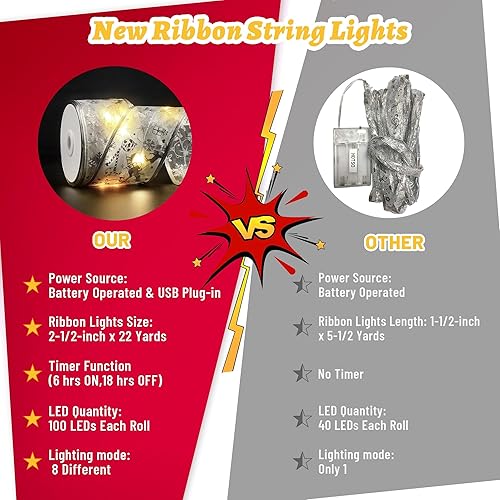 Miniatura 4 de Decoraciones de Navidad, 2.5 pulgadas x 33 pies, 100 luces LED para árbol de Navidad con control remoto, funciona con pilas y alimentado por USB, 8