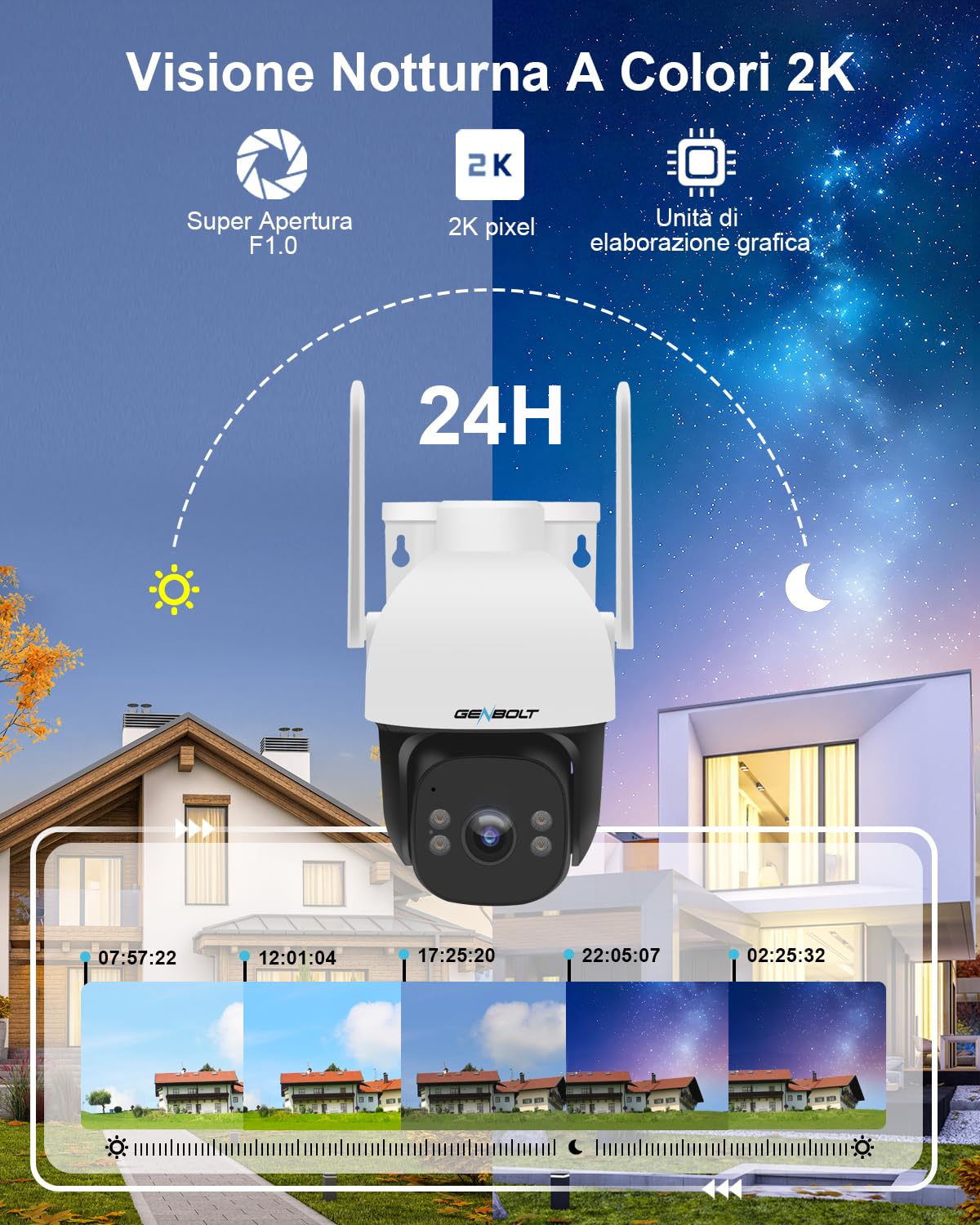 GENBOLT Telecamera Sicurezza Solare 2K 4G LTE Esterna Senza WiFi | Registrazione 24/7, Obiettivo F1.0, Rilevamento IA Uomini, Portata 90 Piedi, AOV