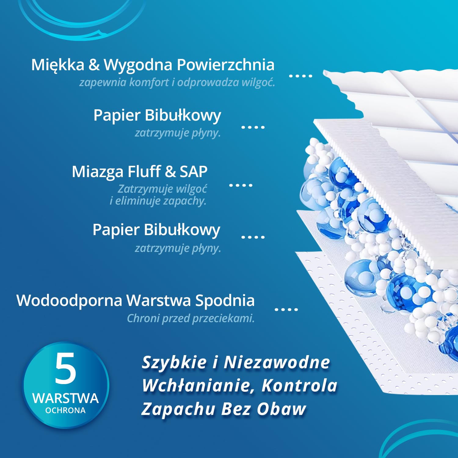 WhyWorry Jednorazowe podkładki na łóżko z nietrzymaniem moczu, 60 x 81 cm, dla dorosłych i seniorów, super chłonne podkładki dla niemowląt, szczelne, grube, pikowane podkładki, dla psów i szczeniaków