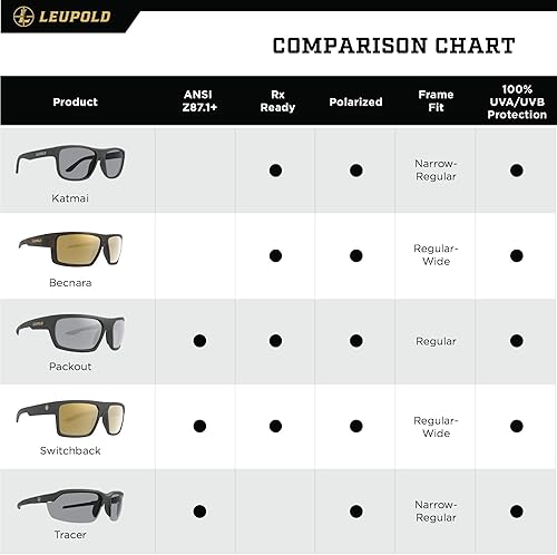 Vista 8 de Leupold Packout Performance - Gafas de sol con lentes polarizadas