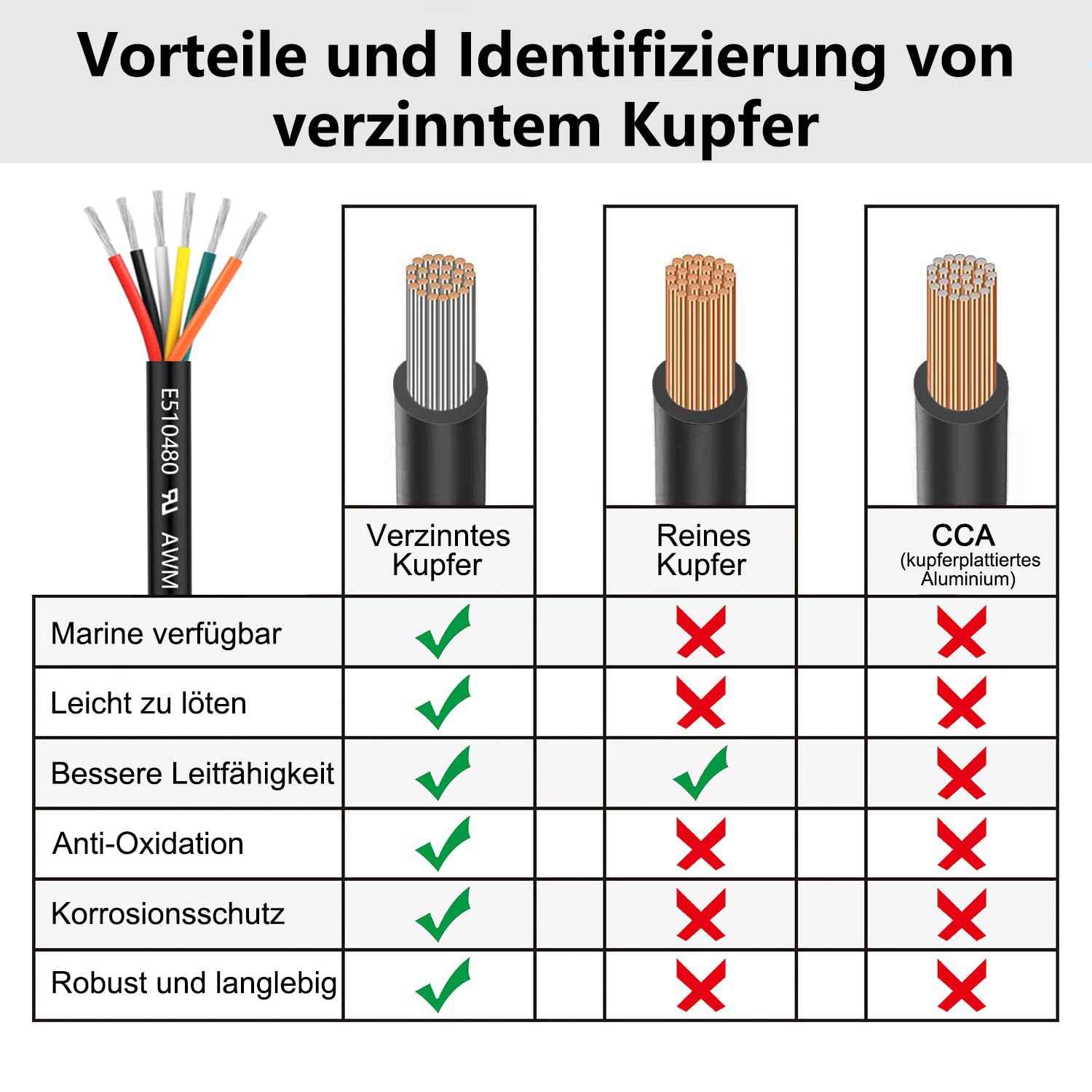 16 AWG 6 x 1,5 mm² 6 Adriges Kabel 30 Meter 16 AWG 6 adrig Draht aus Zinntem Kupfer PVC 16AWG 6 adrig für DC5V/12V/24V, LED-Beleuchtung Verlängerungskabel, kfz usw, CE Zertifizierung