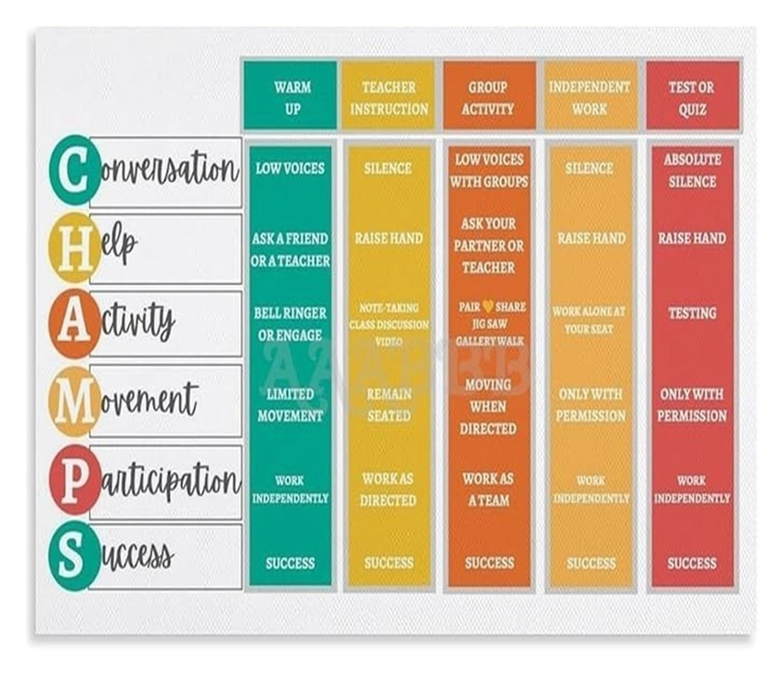 Llbogrggn Framed Behavior Poster Classroom Rules And Expectations Chart Educational Print For School Teachers Students(,08X12inch(20X30cm))