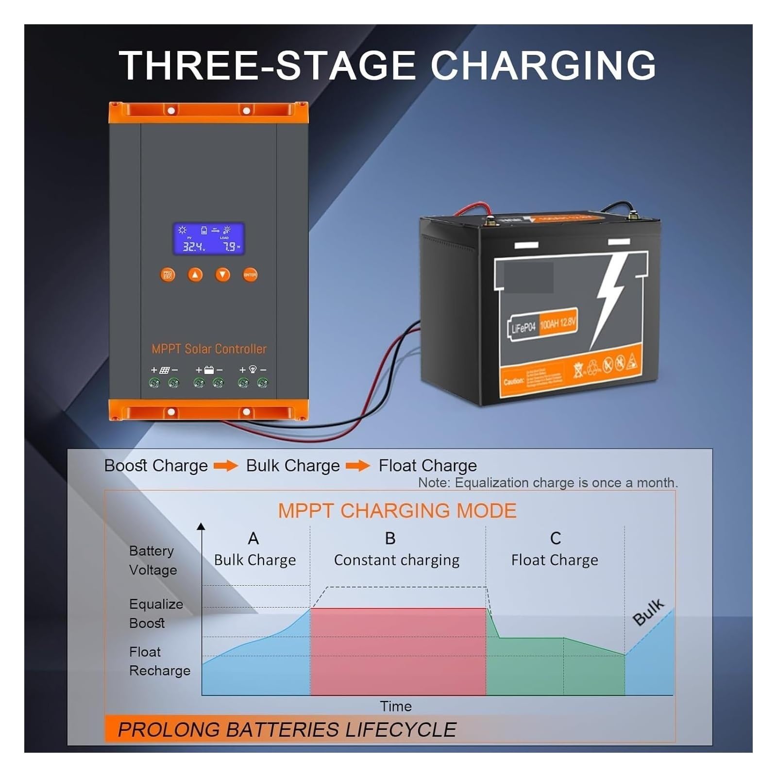 controlador de carga solar, Controlador De Carga Solar MPPT 60A, 12V/24V/36V/48V, Panel Máximo PV 160V Paralelo, 12 Unidades Compatibles Con LifePO4 RV Home