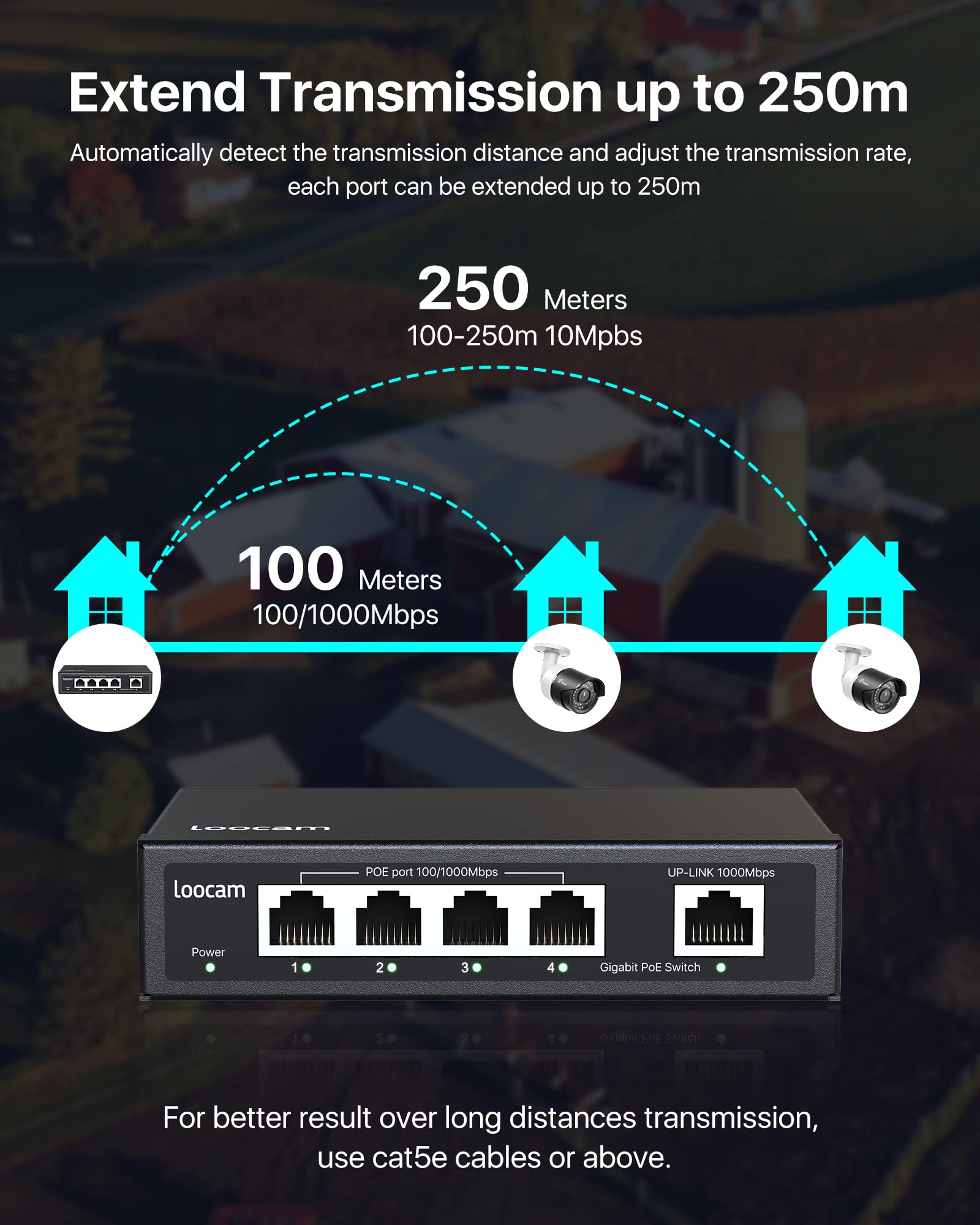Loocam Commutateur PoE Gigabit à 5 Ports, 4 Ports PoE+ avec 1 Port Gigabit Uplink, commutateur Ethernet Non géré de 1000 Mbit/s pour Une Puissance Totale de 65 W, IEEE802.3af/at, boîtier en métal,