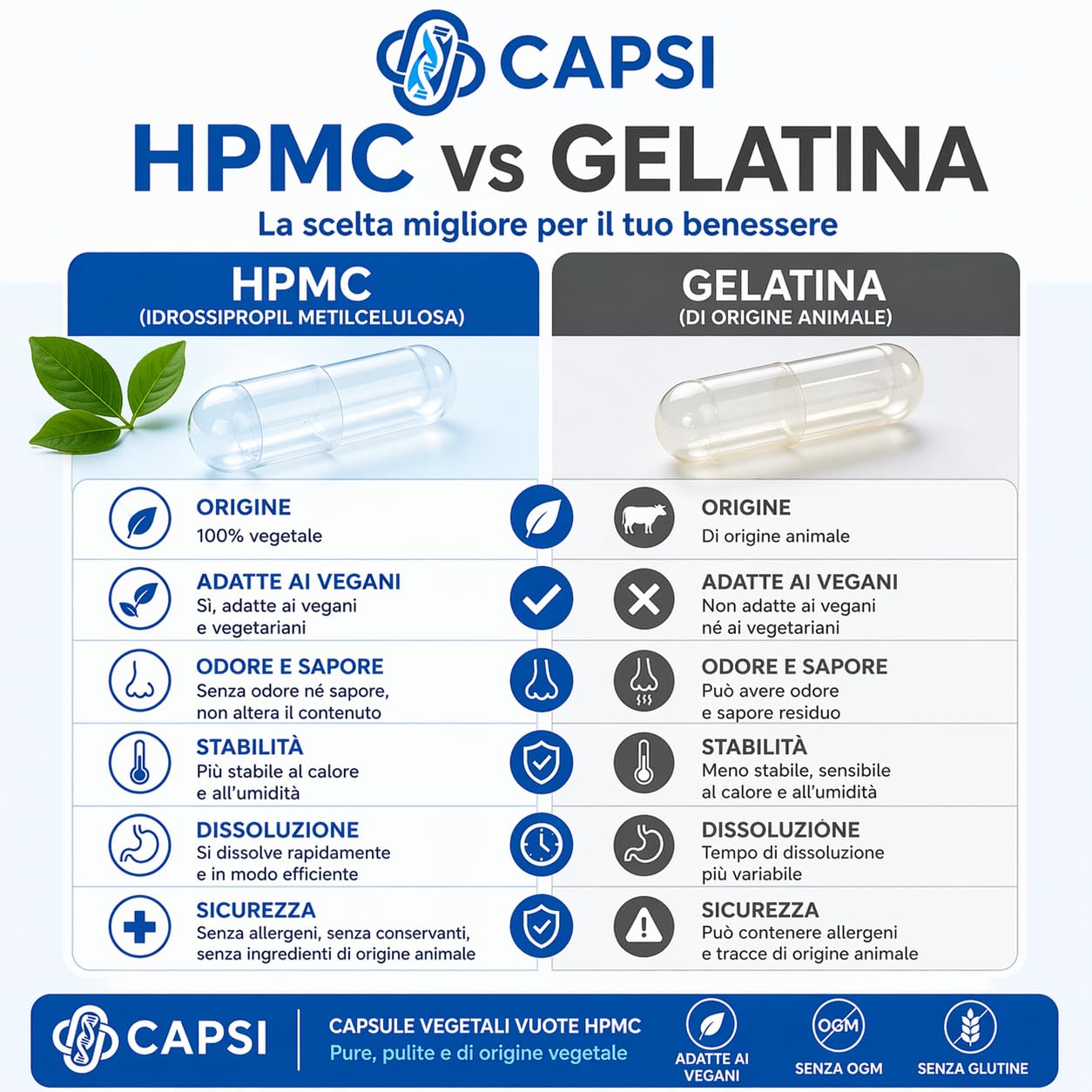 Capsule vegetariane vuote HPMC Dimensioni 0 x 100
