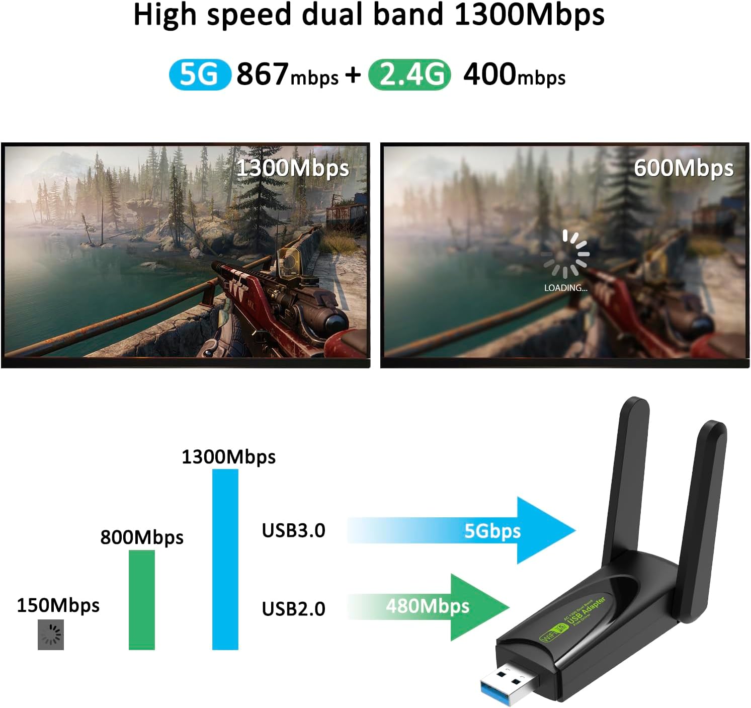 USB WiFi Adapter for Desktop,1300Mbps WiFi USB 3.0 Dual Band 5G/2.4G Dual Antennas,Wireless Network Adapter for Desktop Laptop PC,Supports Windows 11/10/8.1/8/7