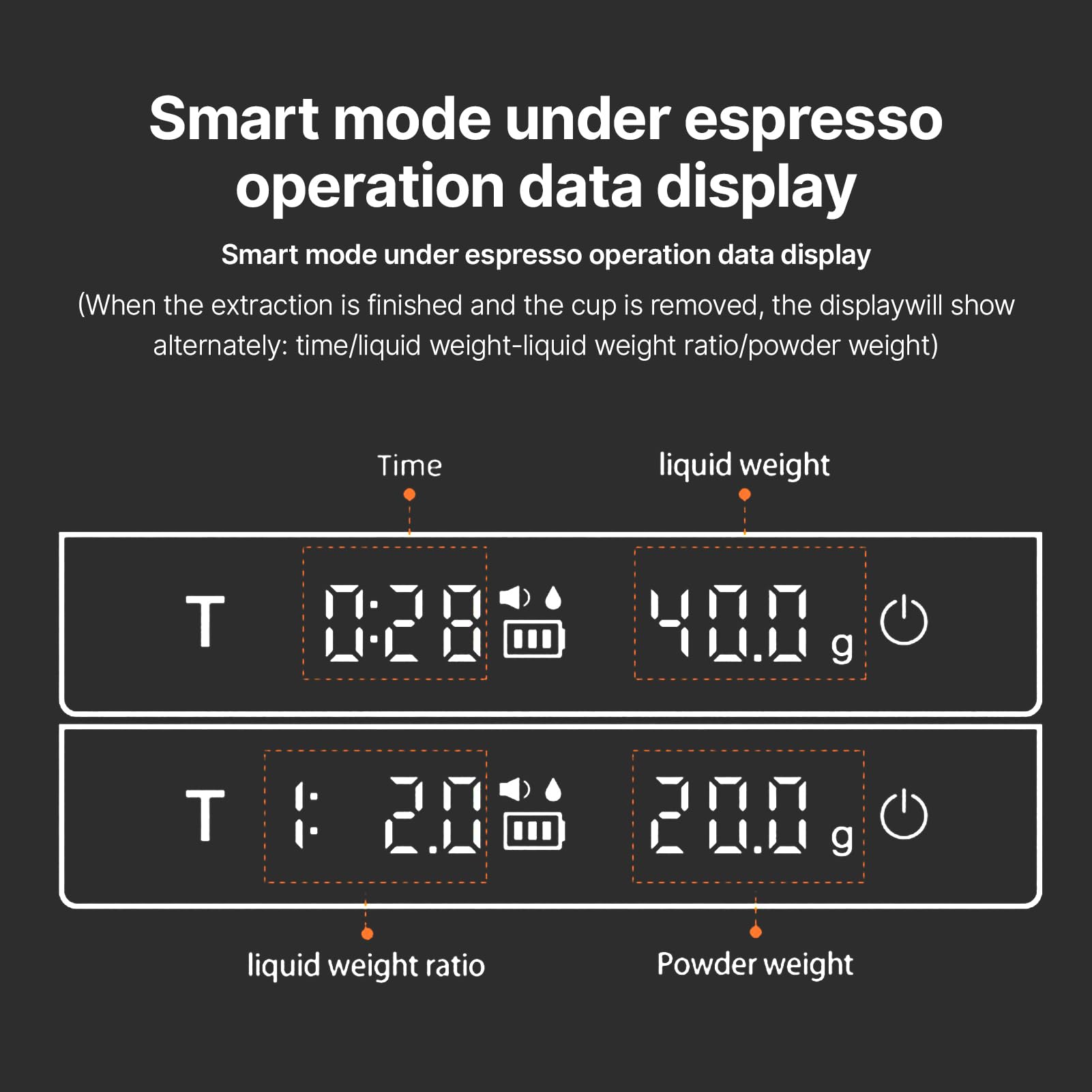 Mini-Kaffeewaage mit Timer, 2 kg/0,1 g genau, 3 Modi, wiederaufladbare tragbare Digitalwaage vom Typ C für Espresso und Pour-Over-Kaffee mit Silikon-Isolierhülle