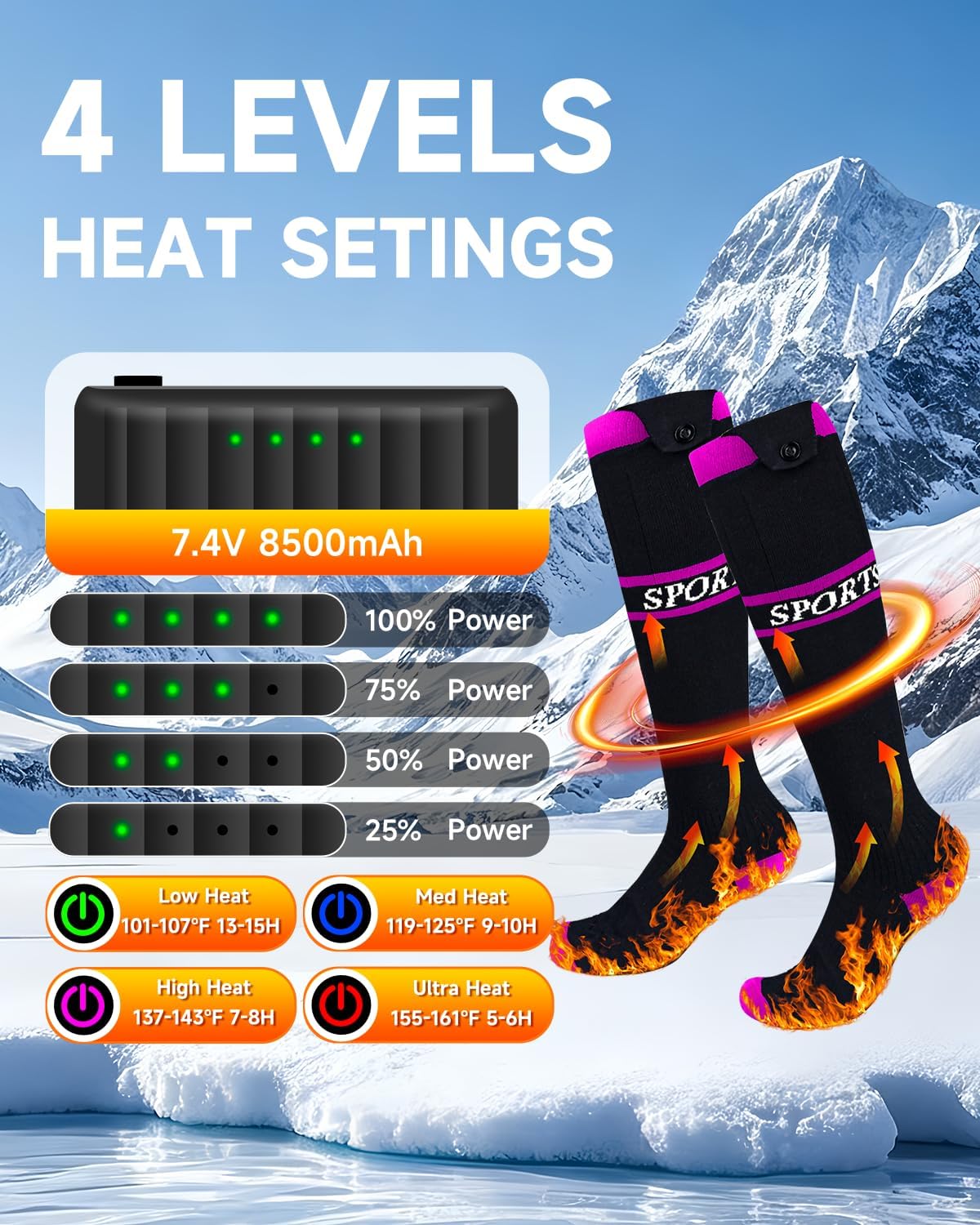 2026 Upgrade Heated Socks, 8500mAh*2 APP Control Electric Heated Socks for Men Women, Rechargeable Battery Powered Socks, Foot Warmer for Winter Hunting Ski Hiking Camping Outdoor Christmas Women Gift