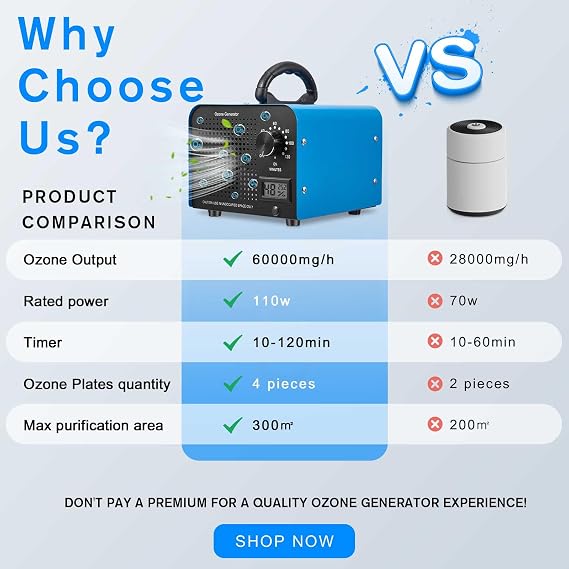 Ozone Generator, 60000mg/h High Capacity Ozone Machine Generator with 120 Min Timer, Portable Deodorizer Ozone Odor Eliminator Suitable for Home Commercial use Car Basements Pets Smoke Farms (BLUE)