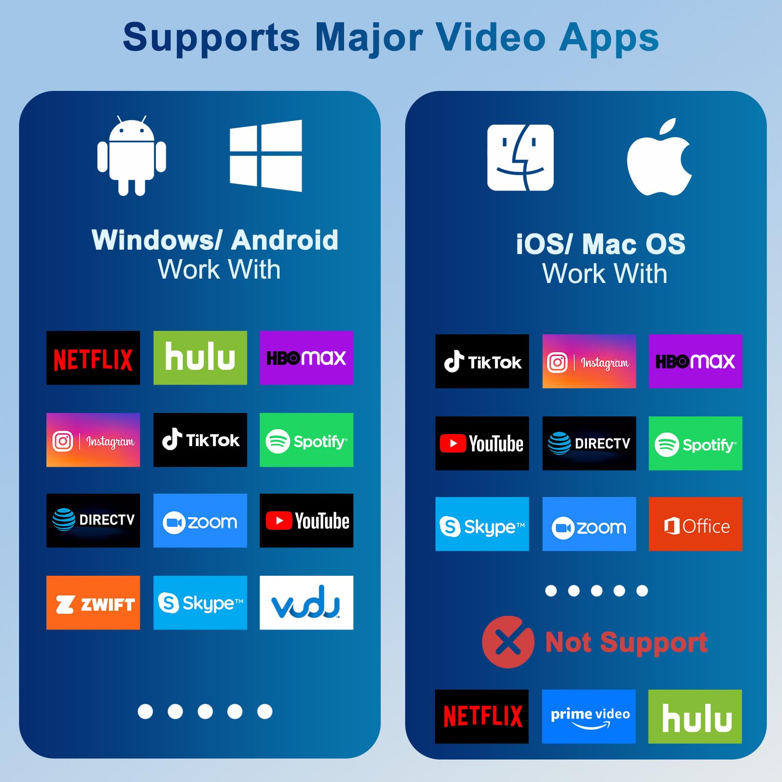 LXJADAP Bezprzewodowy kabel HDMI do iPhone'a, strumieniowego przesyłania filmów z iPhone'a, iPada, tabletu, laptopa, systemu Windows na telewizor/monitor/projektor, wyświetlacz na bezprzewodowy
