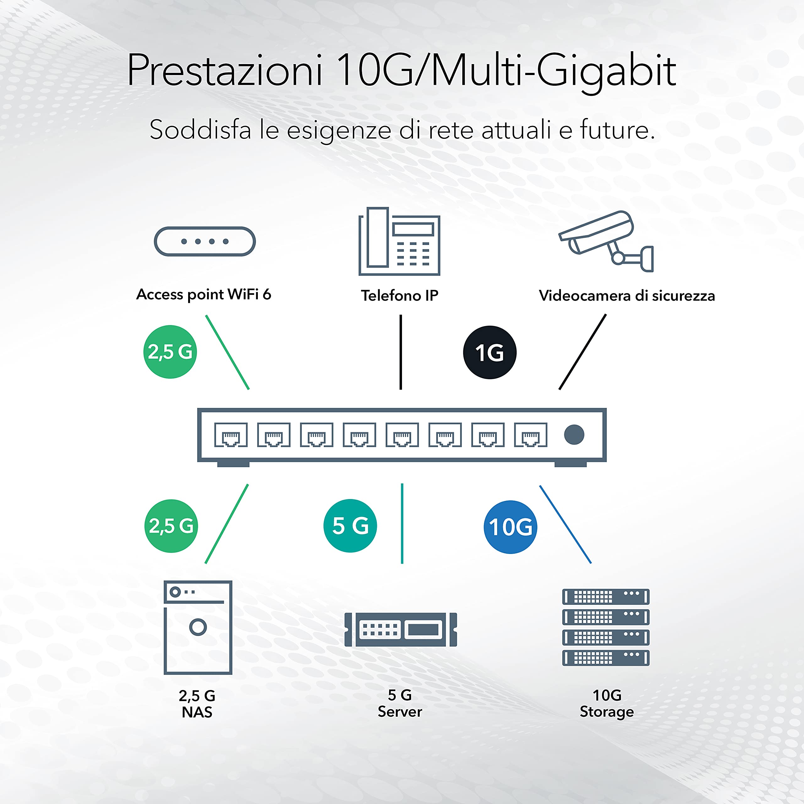 NETGEAR Switch Ethernet MS510TXUP 10 porte da 10 GB, Switch PoE, multi-gigabit ,con 8 PoE++ da 295 W, 2 SFP+ da 10 G, gestione Insight Cloud, montaggio su desktop/rack