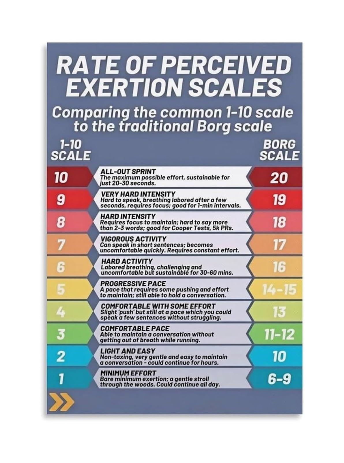 Póster RPE 1-10 enmarcado para decorar la pared de tu gimnasio en casa