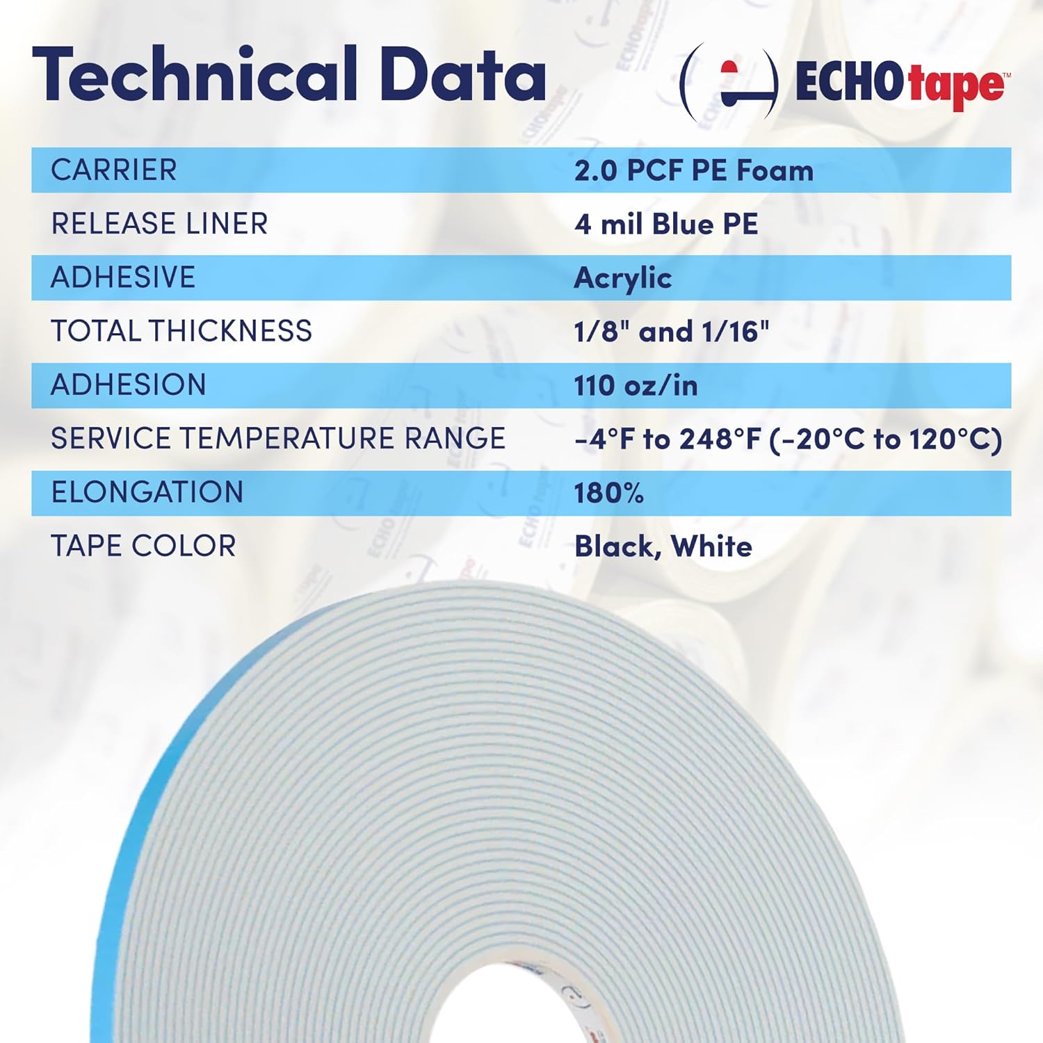 ECHOtape GL-N0708/N0716 | Double-Sided Foam Tape | Window Glazing Tape | Strong Permanent Hold | Soft, Weather-Resistant Tape | 3/8 in x 150 ft x 1/16 in Thick (case of 30)