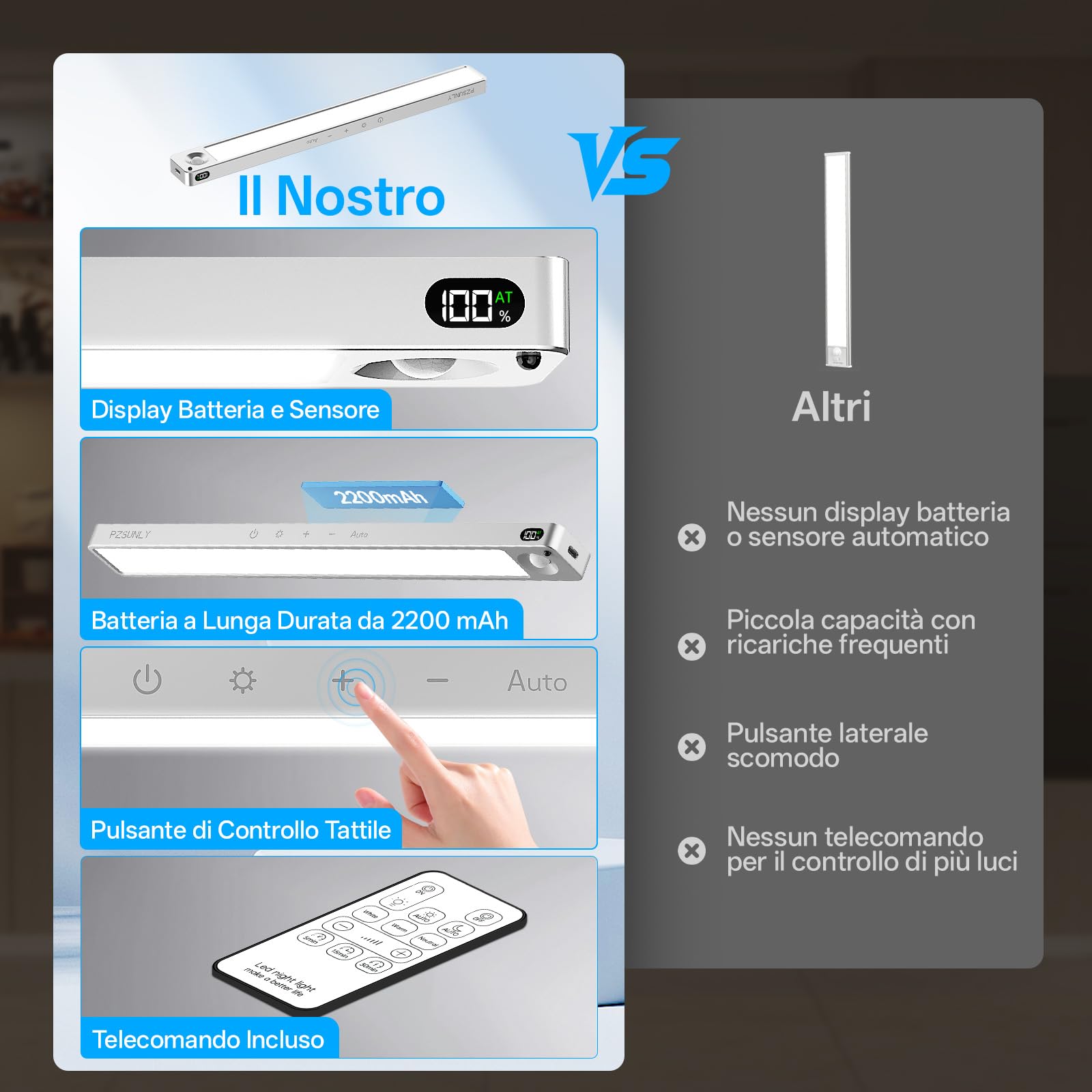 Led Sottopensile Cucina - 2200 mAh Luce Sottopensile Cucina Led con Sensore di Movimento e Telecomando, Display della Batteria, Lampada Notturna per Armadio, Camere da Letto (2 pcs,argento)