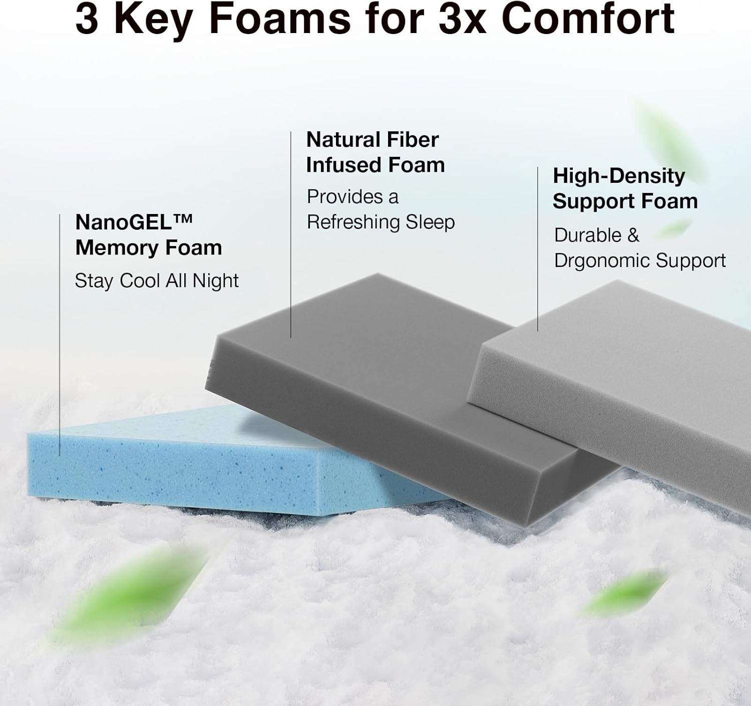 Novilla Full Size Mattress, 5 Inch Mattress Full Size Memory Foam with Gel-Infused & Airflow Wave-Cut Foam for Cool Touch & Pressure Relieving Mattresses in a Box CertiPUR-US Certified