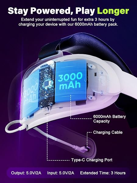 WaverVR Head Strap with 6000mAh Battery Compatible with Meta Quest 3/3S, VR Headset Accessories Compatible with Oculus 3, Extra 3H Playtime, Enhanced Support and Comfort, Non-Pressure Weight Balance - 2