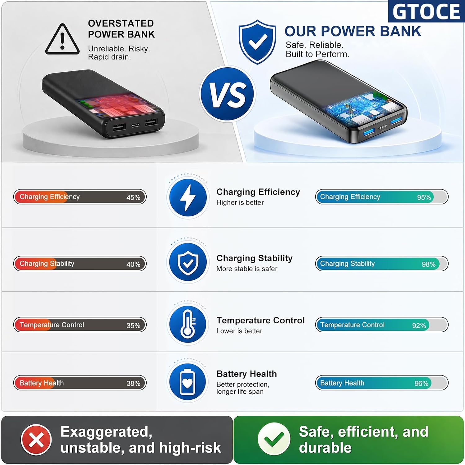 Multi-device charging