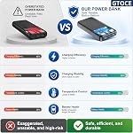Portable Charger,40000mAh Power Bank with 22.5W Fast Charging LED Digital Display Battery Pack with 6 Outputs 2 Inputs, Type C Powerbank Portable Charger for iPhone 17 pro Samsung AirPods,Black