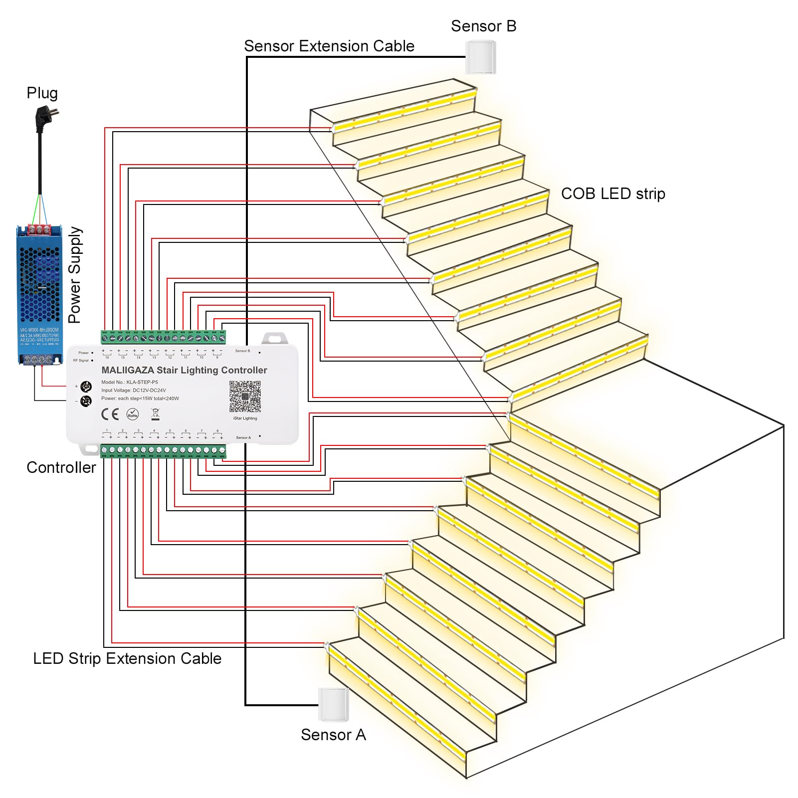 Intelligente Treppenbeleuchtung 16 Stufen Warmweiß 3000K | Bewegungsmelder Treppenlicht mit App & RF-Fernbedienung, Bluetooth Smart Stair Light, COB LED Streifen Indoor