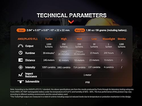 Miniatura 4 de Fenix Linterna recargable E18R V2 de 1200 lúmenes EDC con paquete de funda Edisonbright